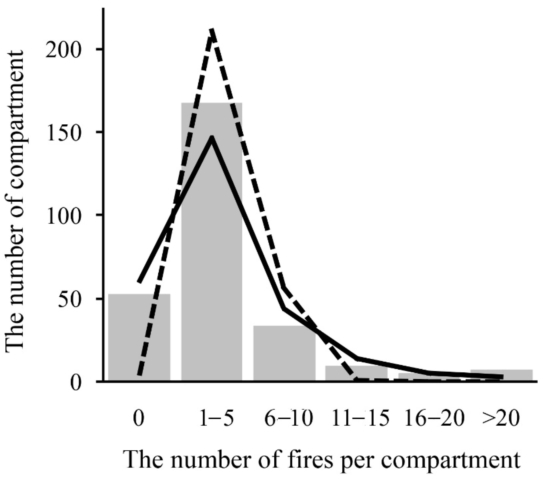 Forests 13 00528 g004 Forests 13 00528 g004
