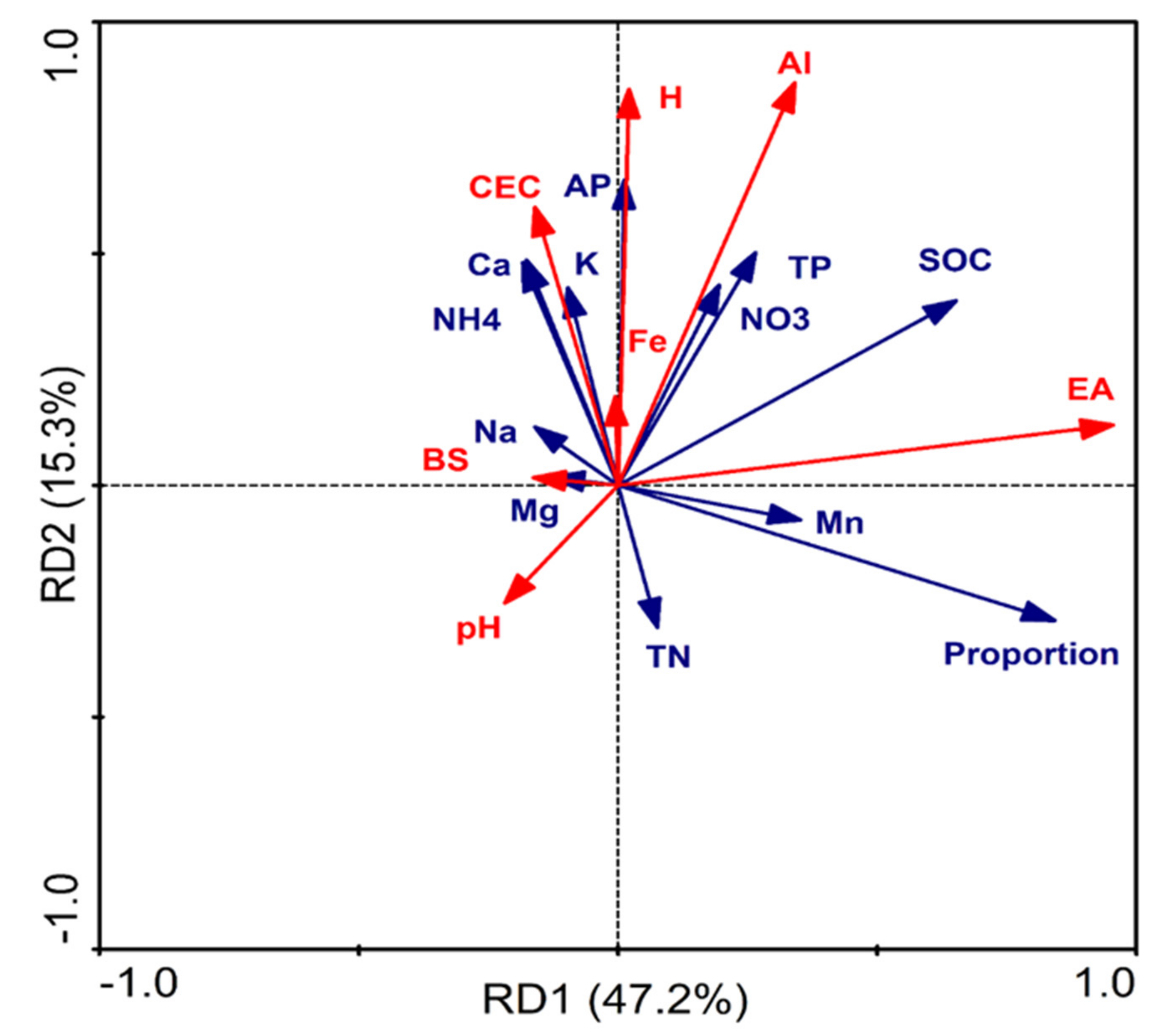 Forests 13 00529 g005