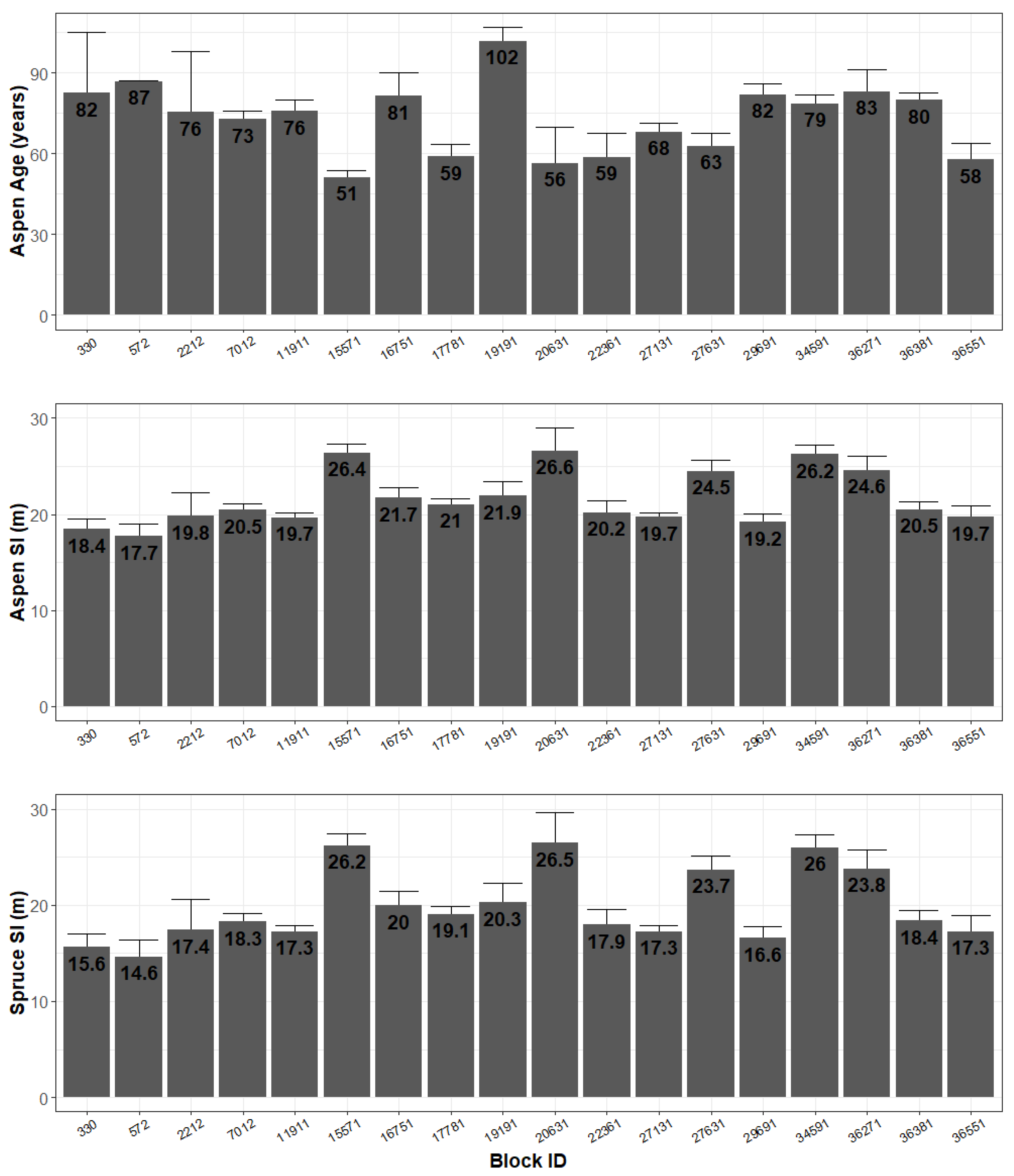 Forests 13 00533 g003 550