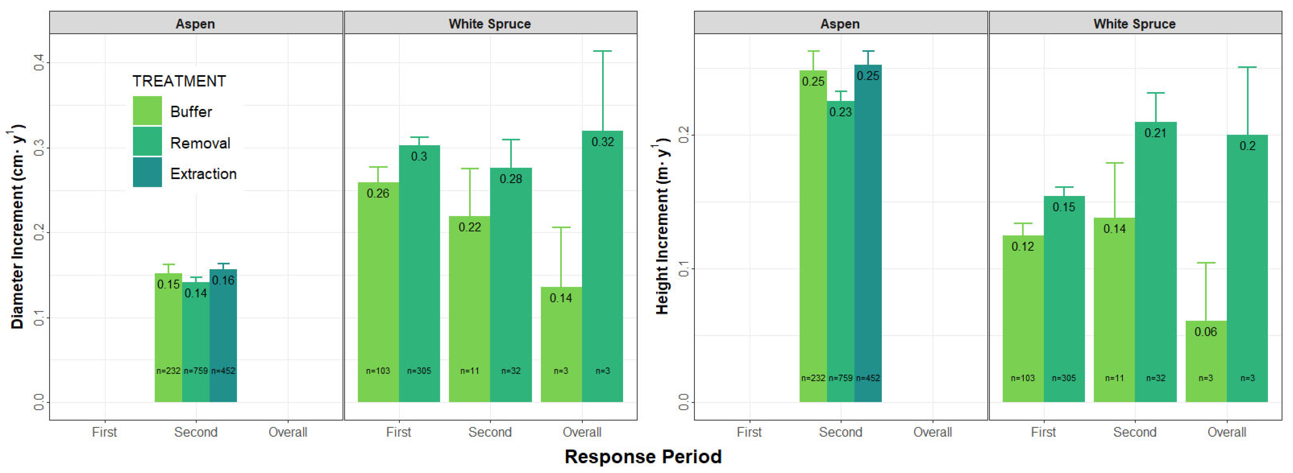 Forests 13 00533 g004 550