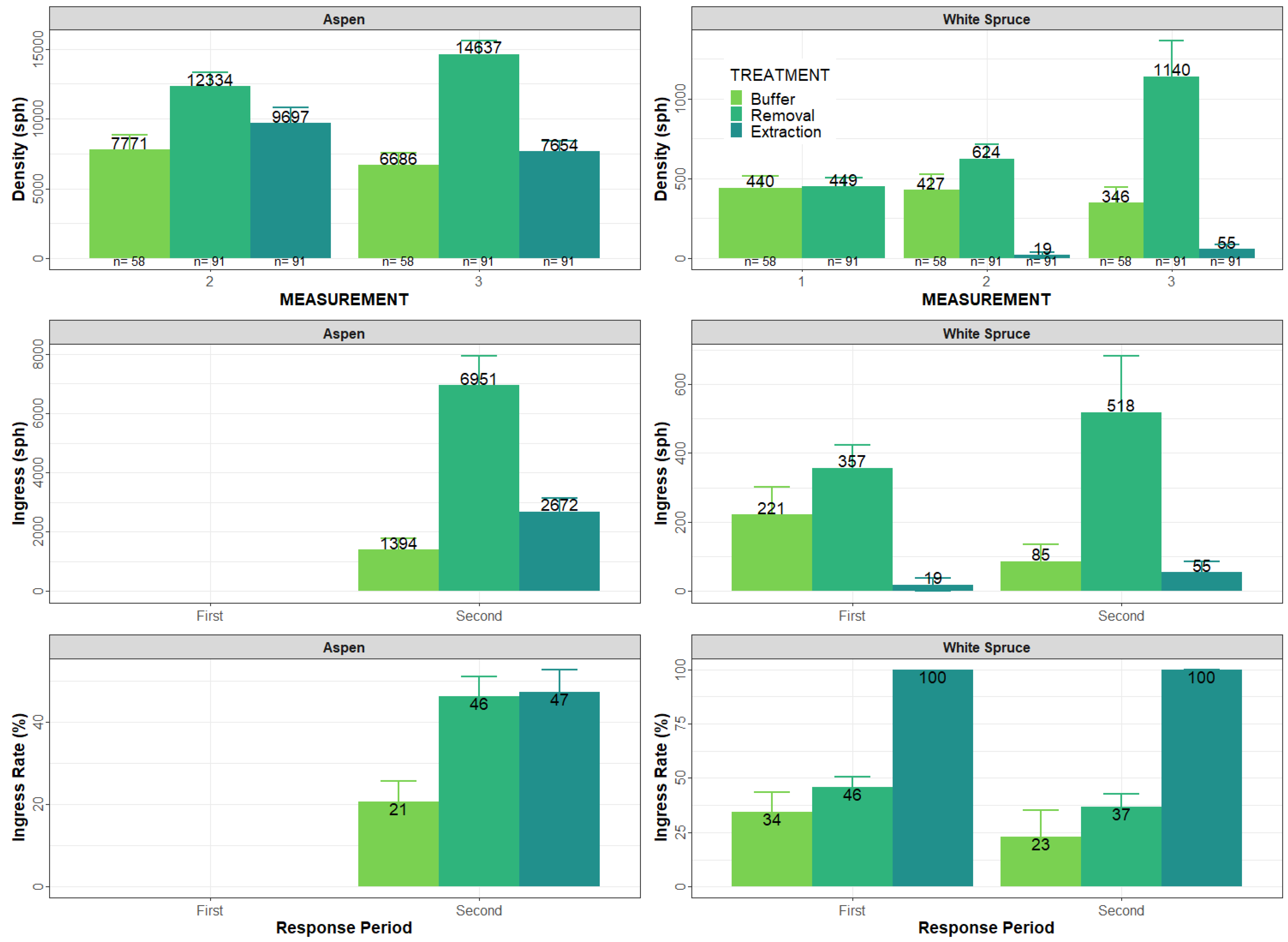 Forests 13 00533 g005 550