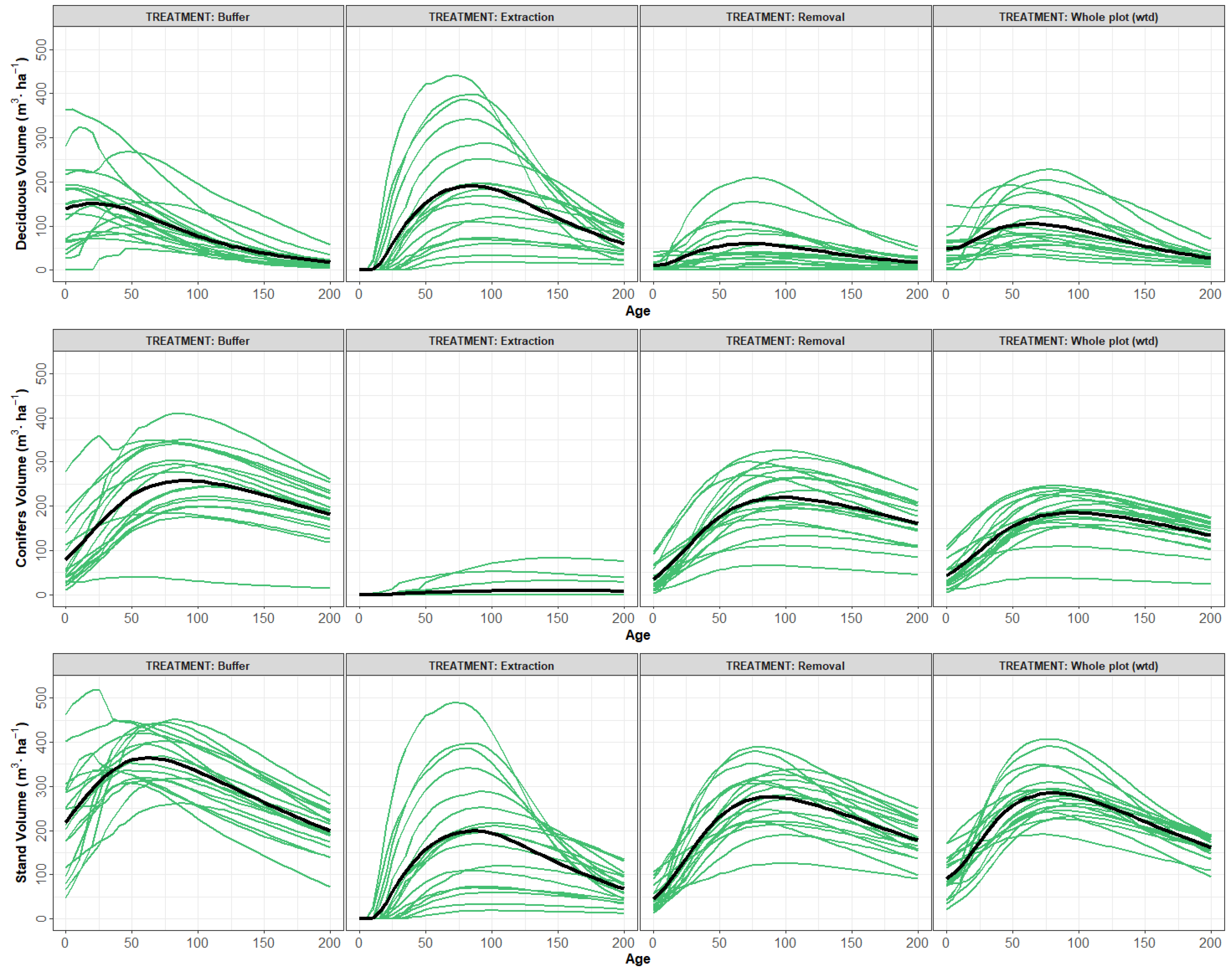 Forests 13 00533 g006 550