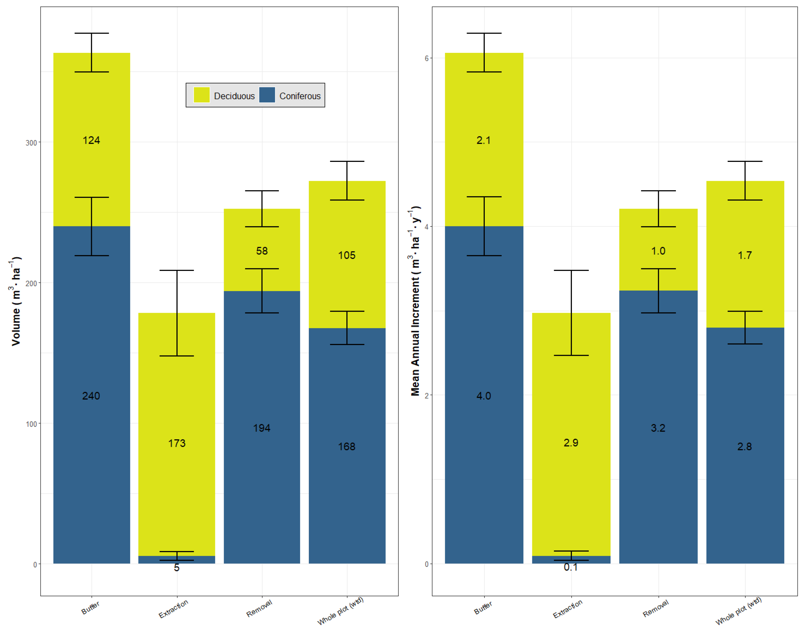 Forests 13 00533 g007 550