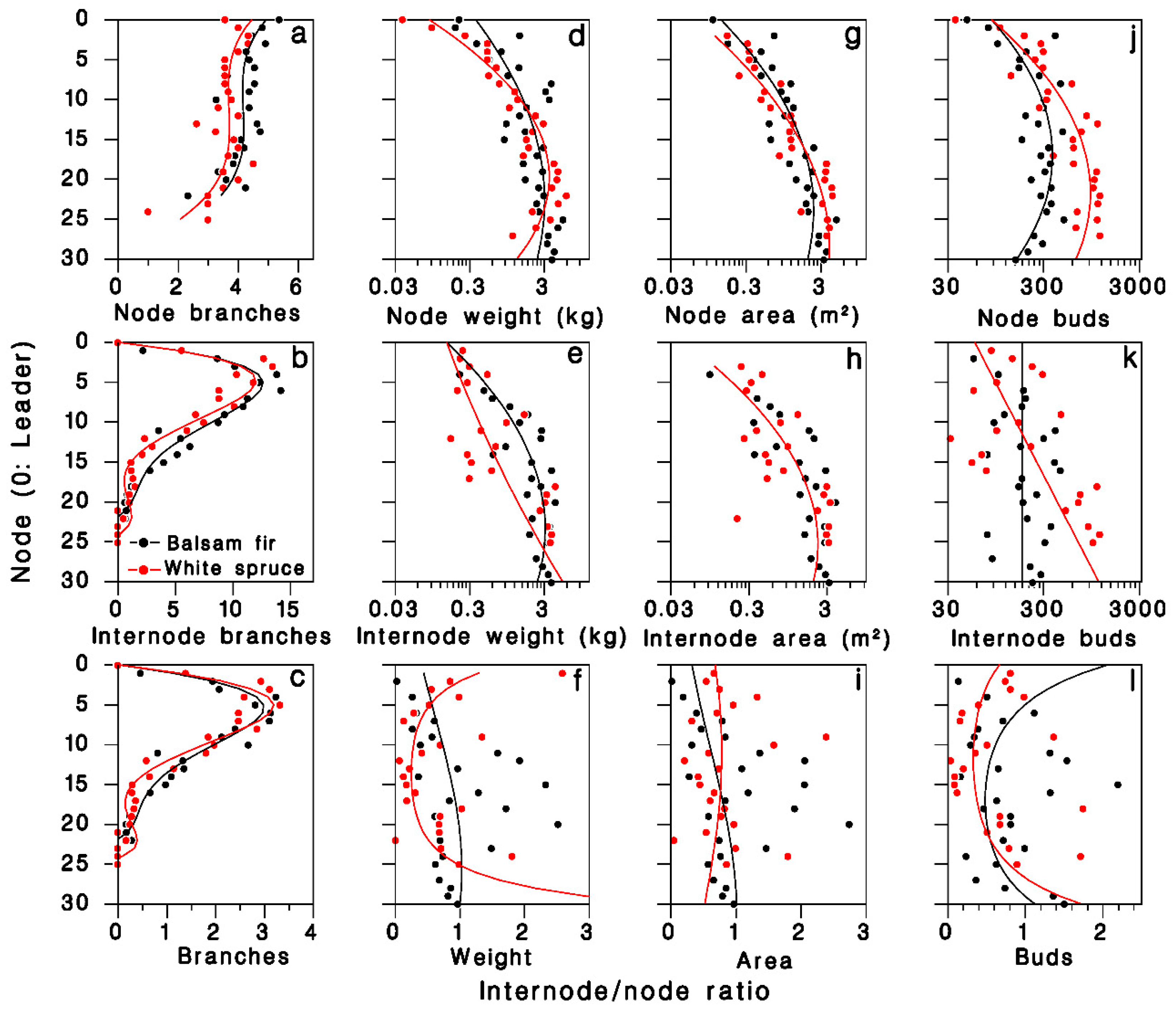 Forests 13 00534 g002