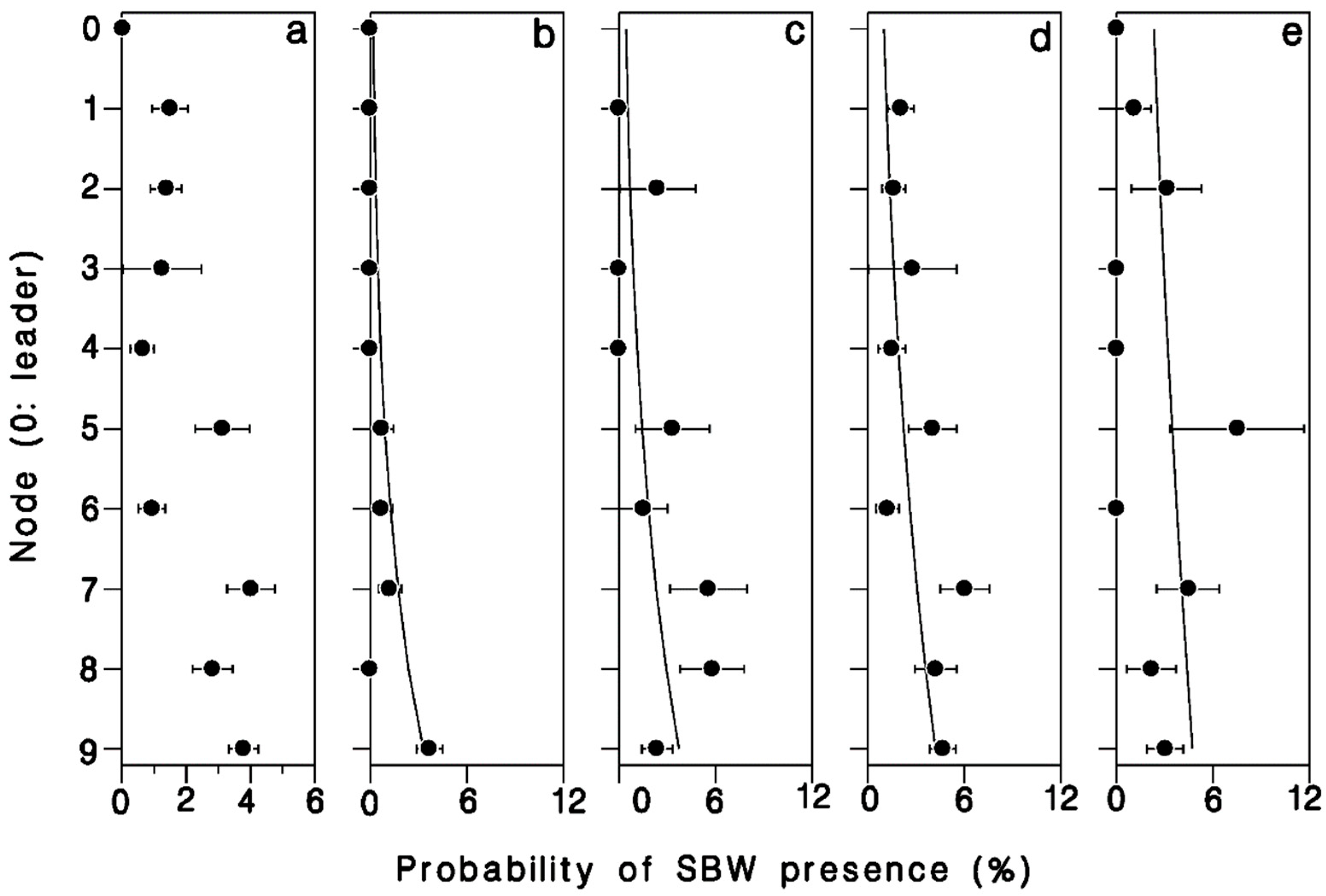 Forests 13 00534 g006