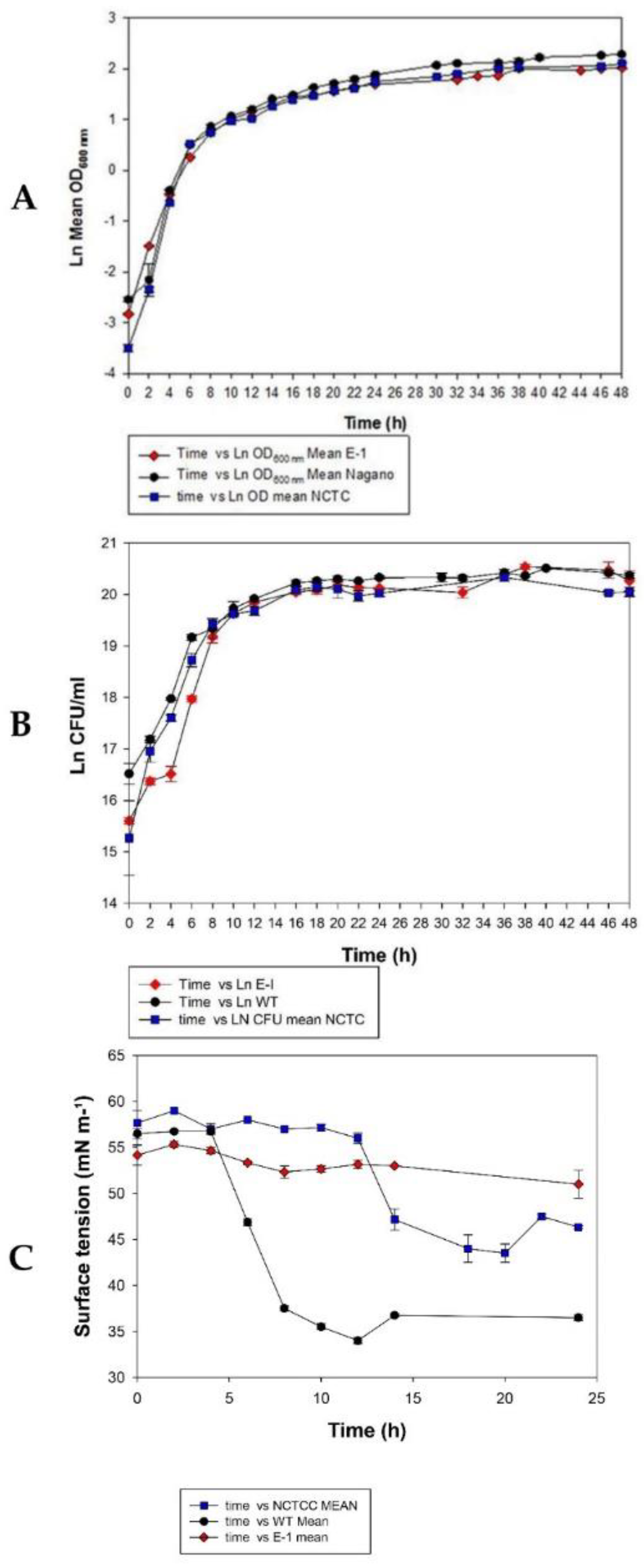 Forests 13 00535 g001
