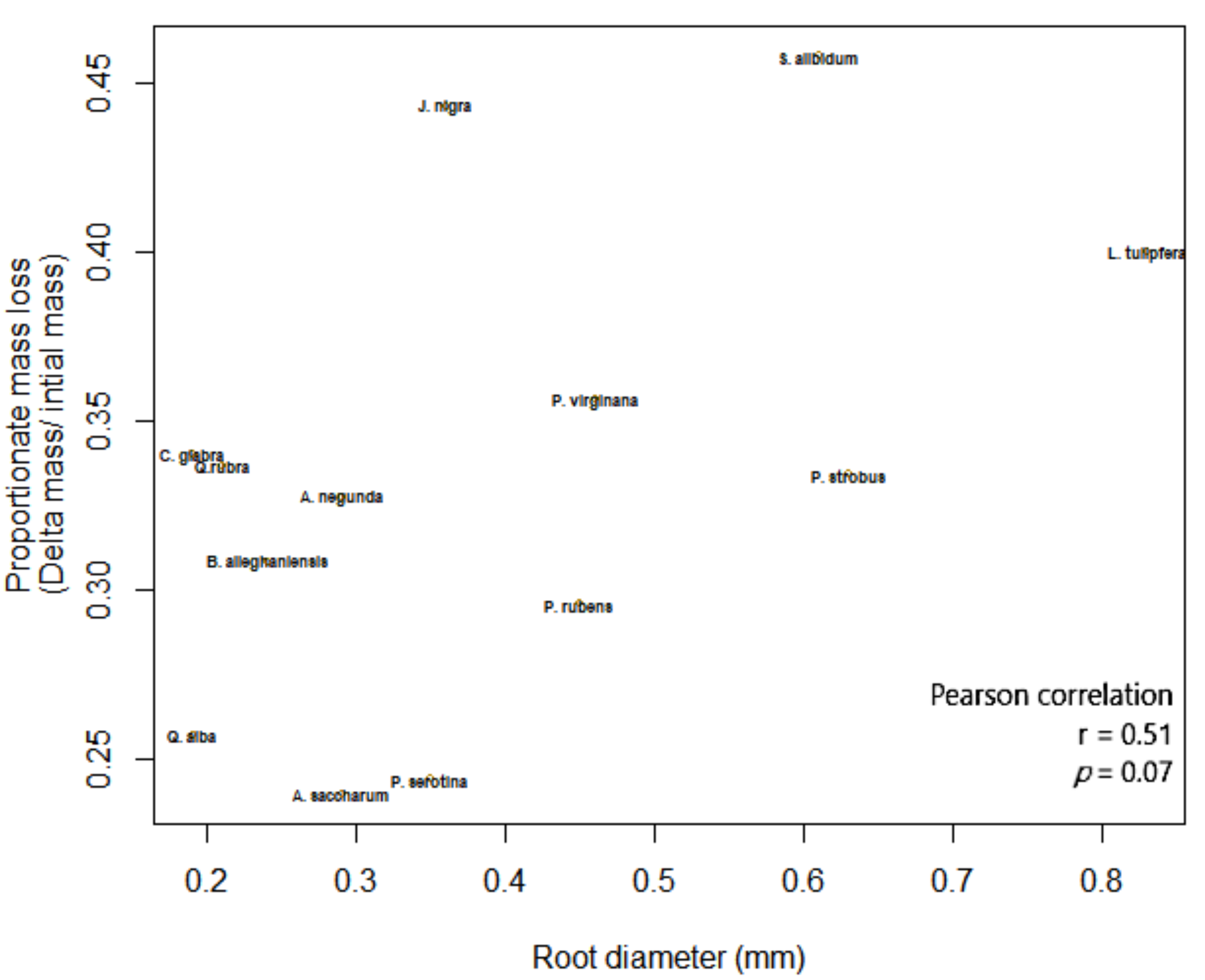 Forests 13 00536 g005