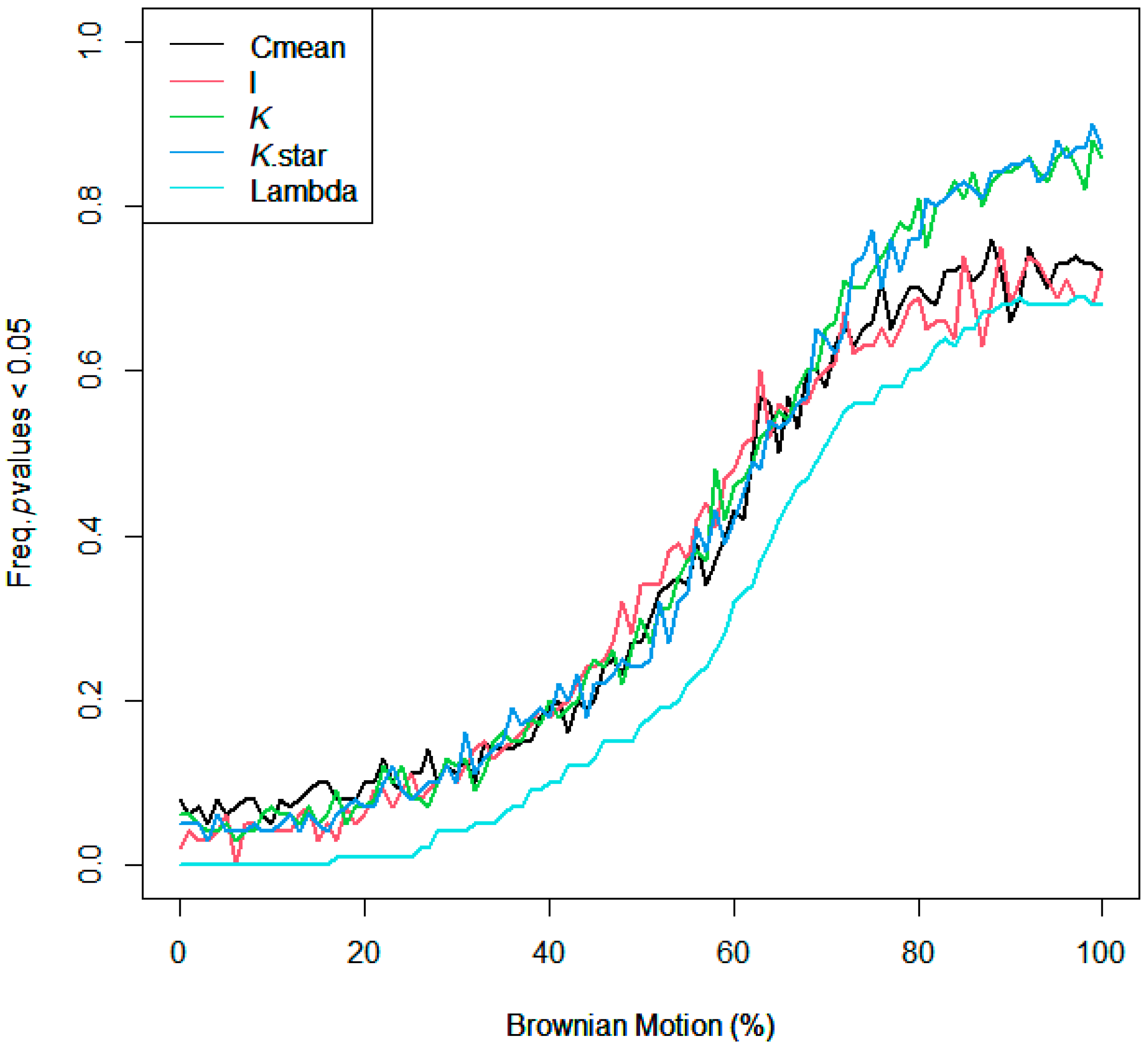 Forests 13 00536 g0a3