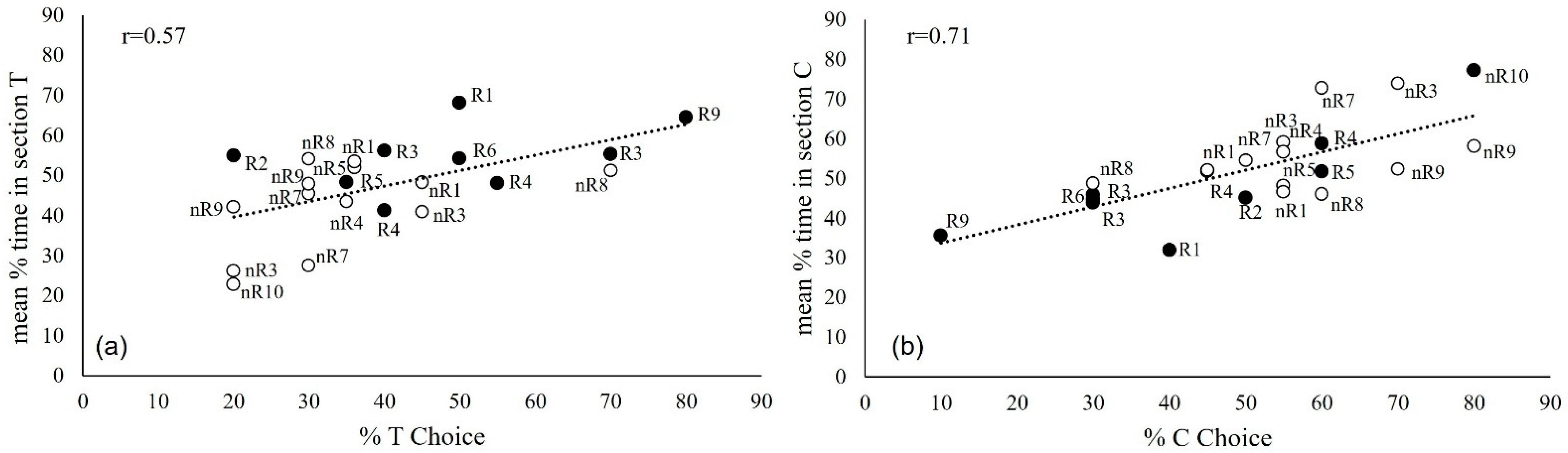 Forests 13 00537 g005