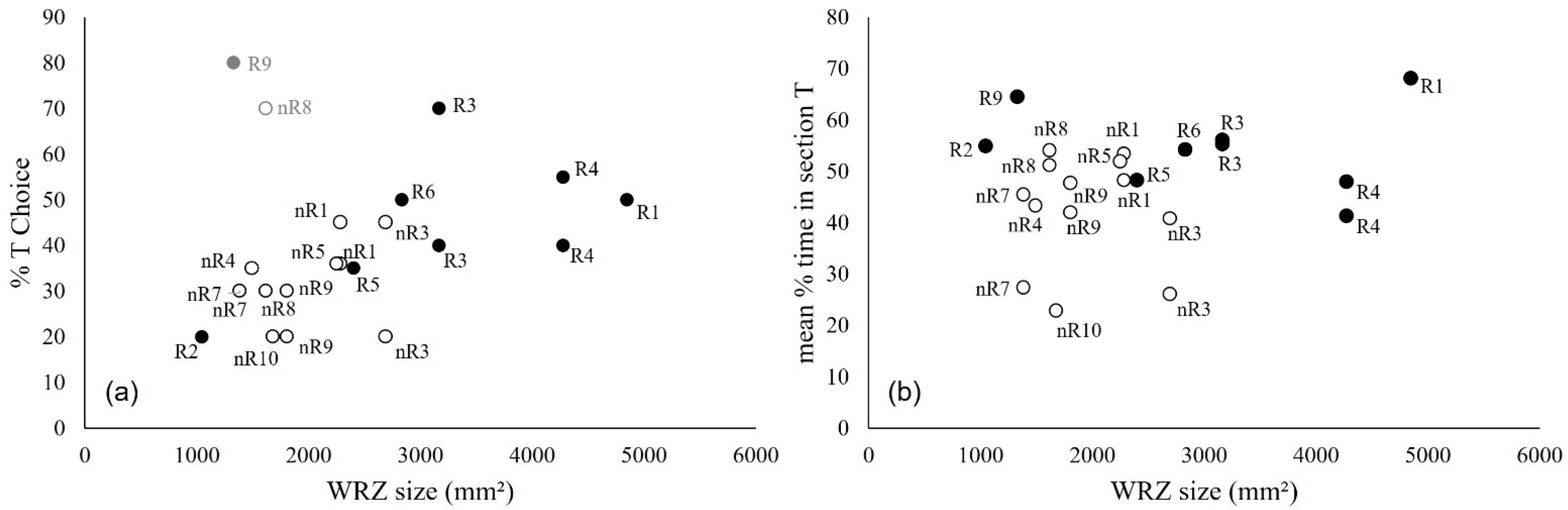 Forests 13 00537 g007
