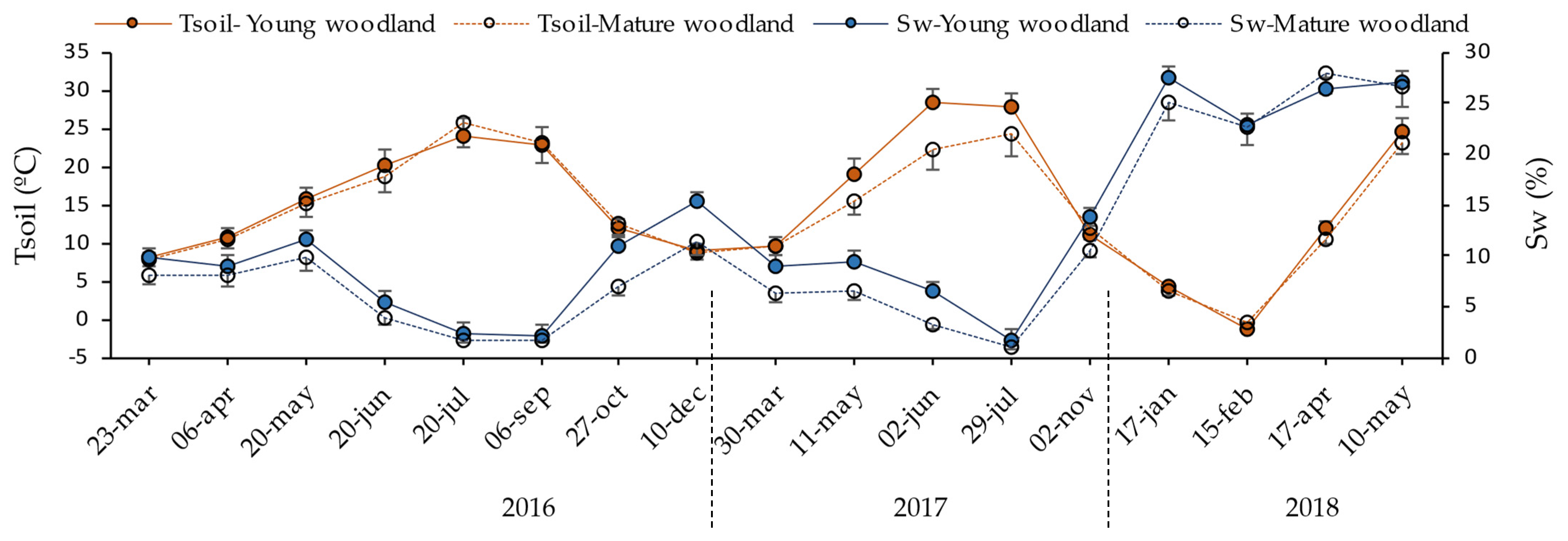 Forests 13 00538 g005 Forests 13 00538 g005
