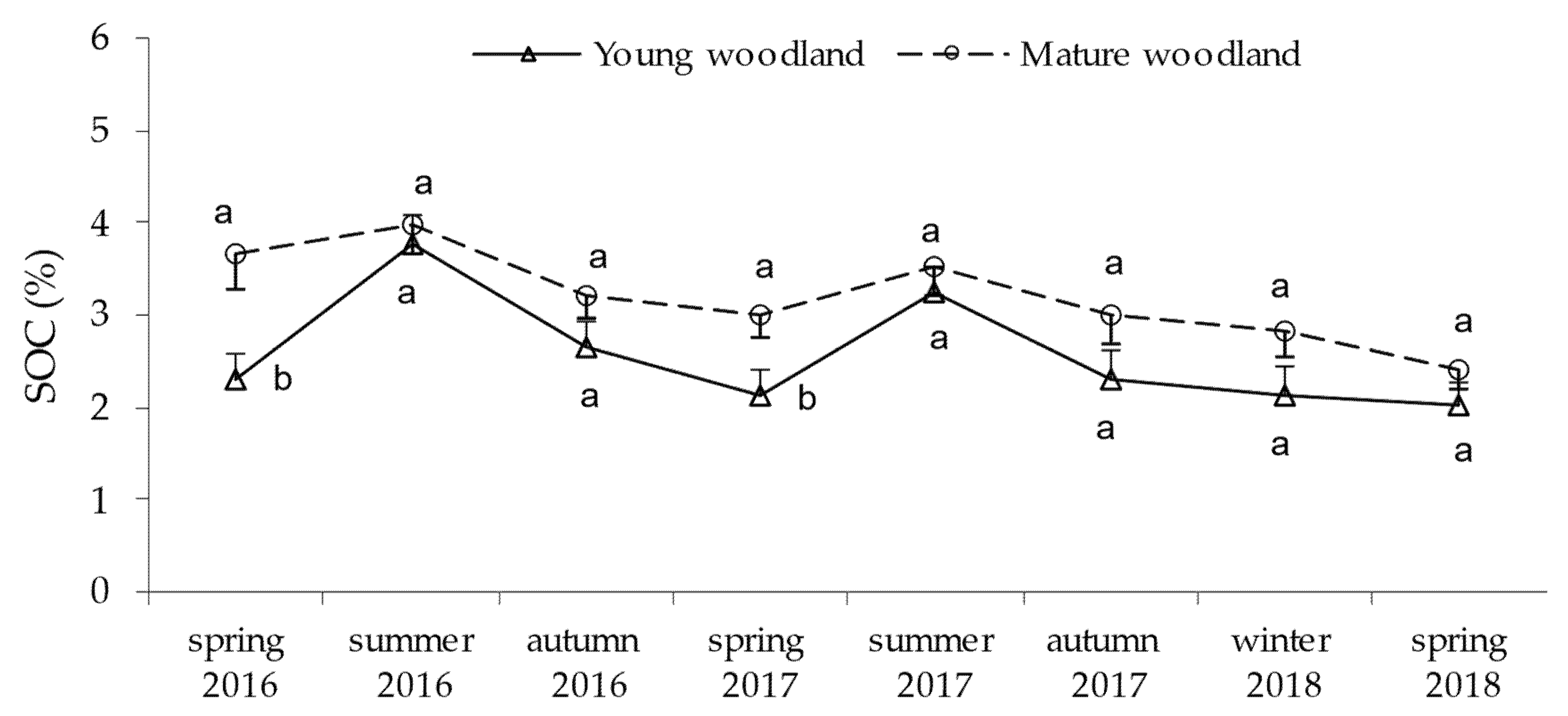 Forests 13 00538 g006 Forests 13 00538 g006