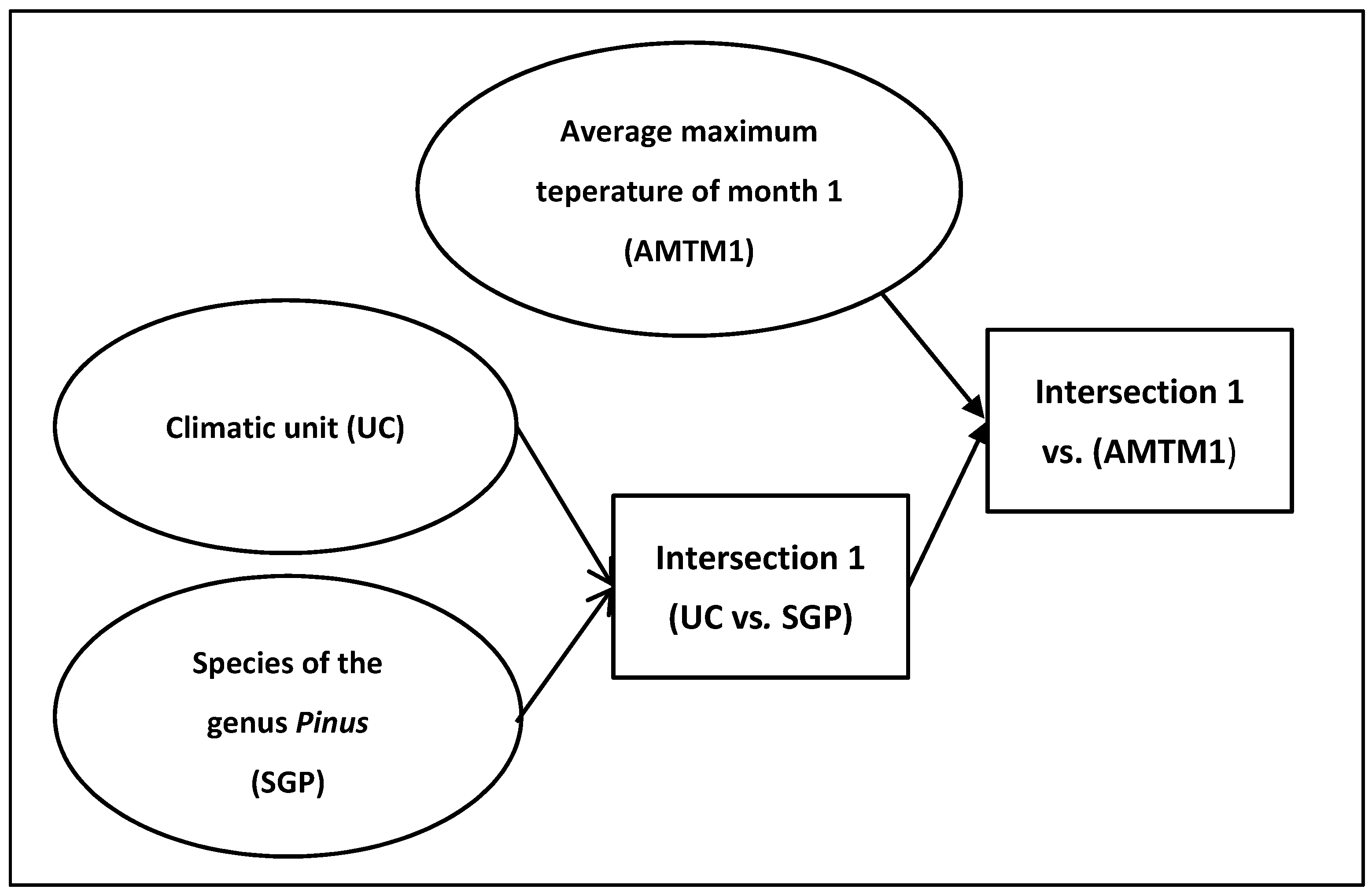 Forests 13 00539 g001 Forests 13 00539 g001