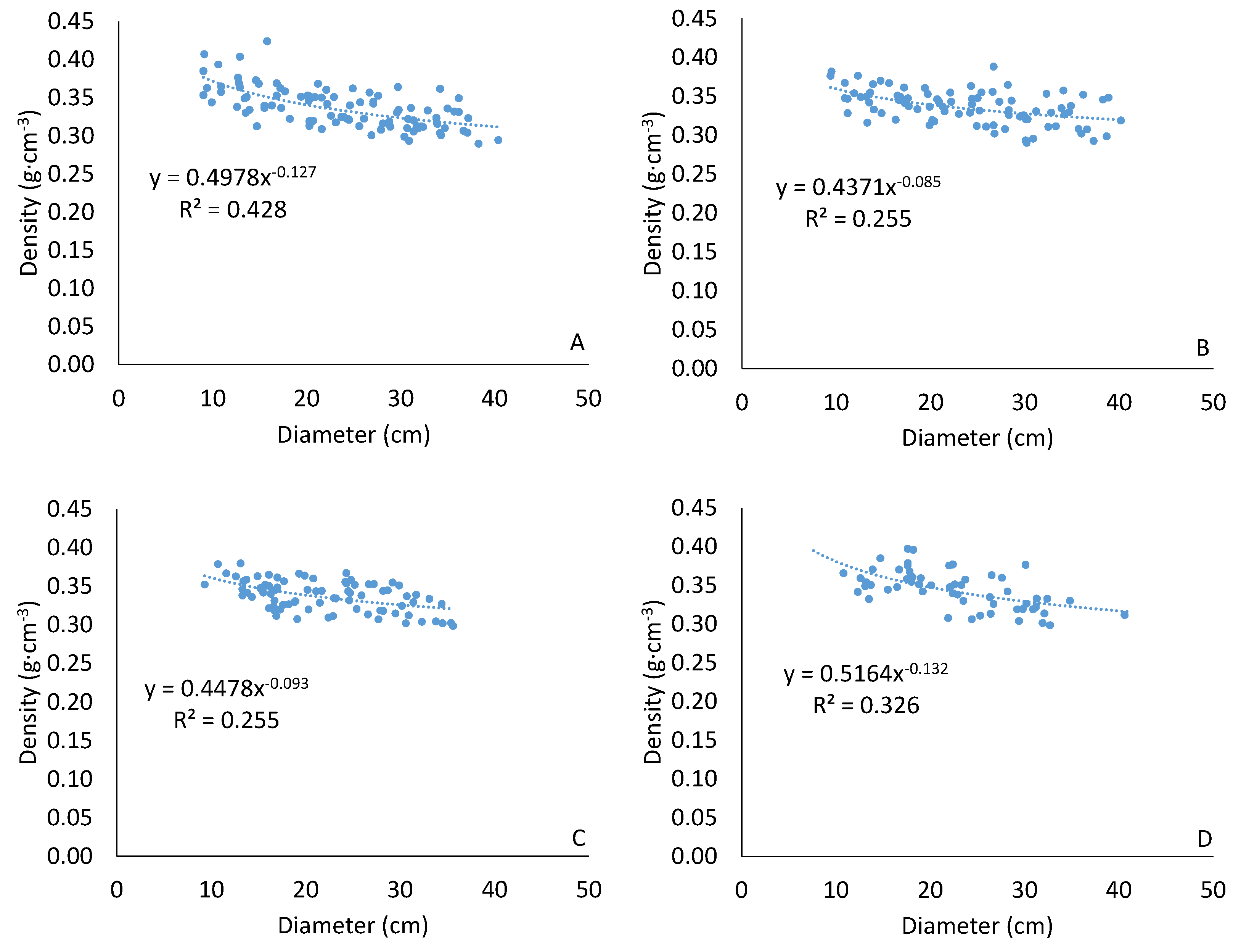 Forests 13 00540 g002