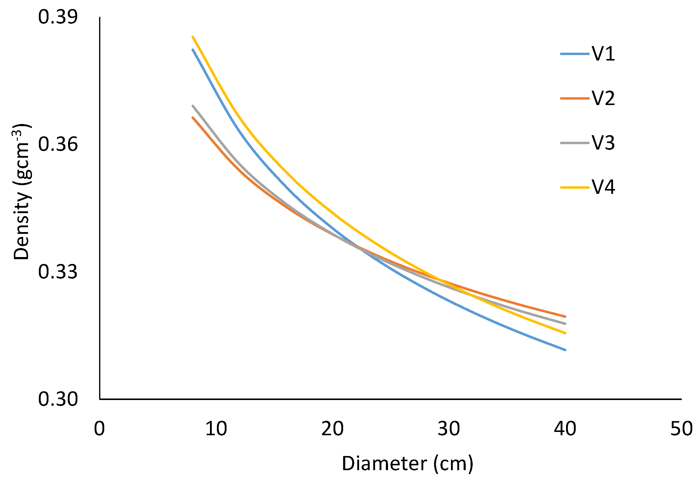 Forests 13 00540 g003
