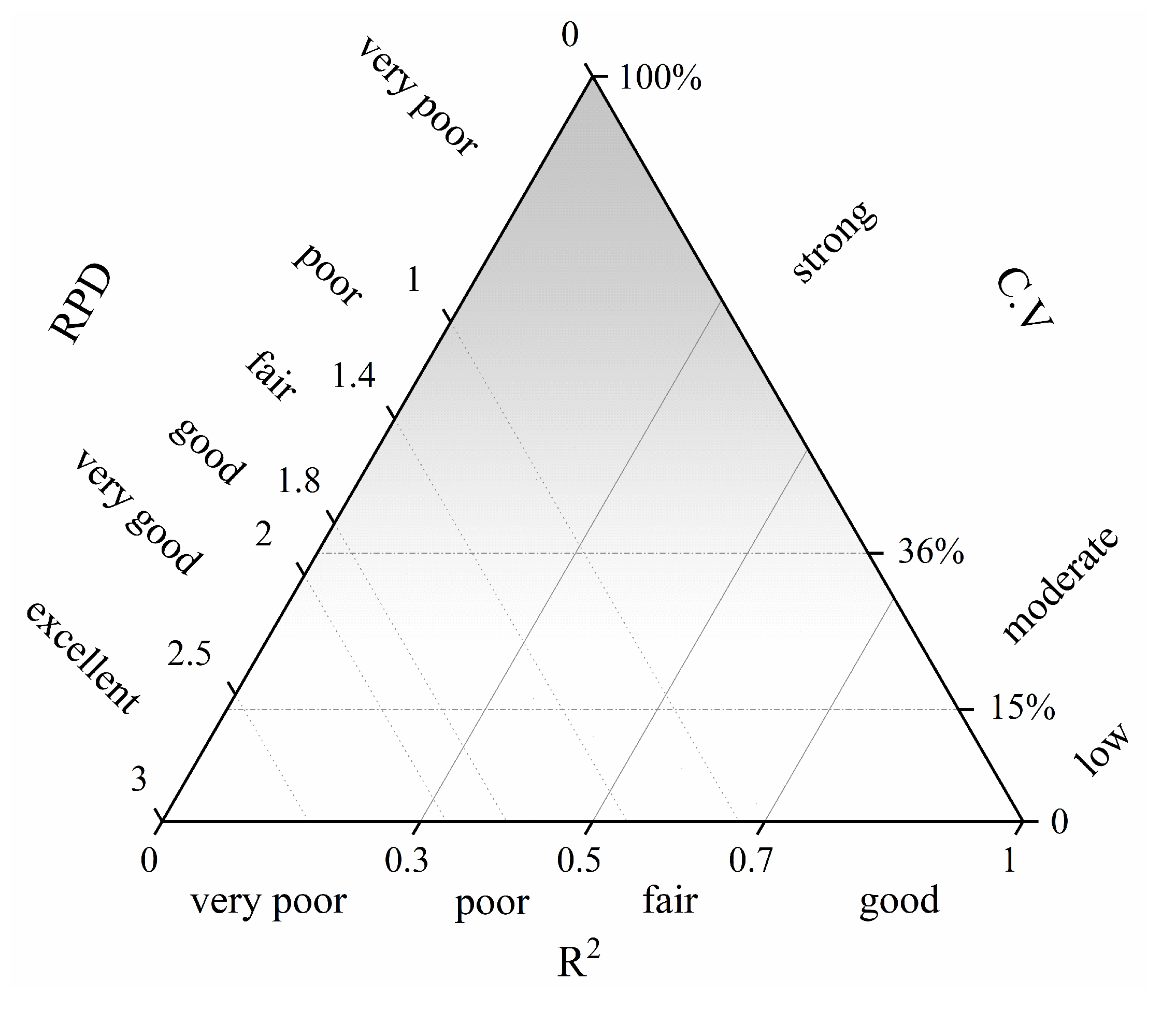 Forests 13 00542 g003