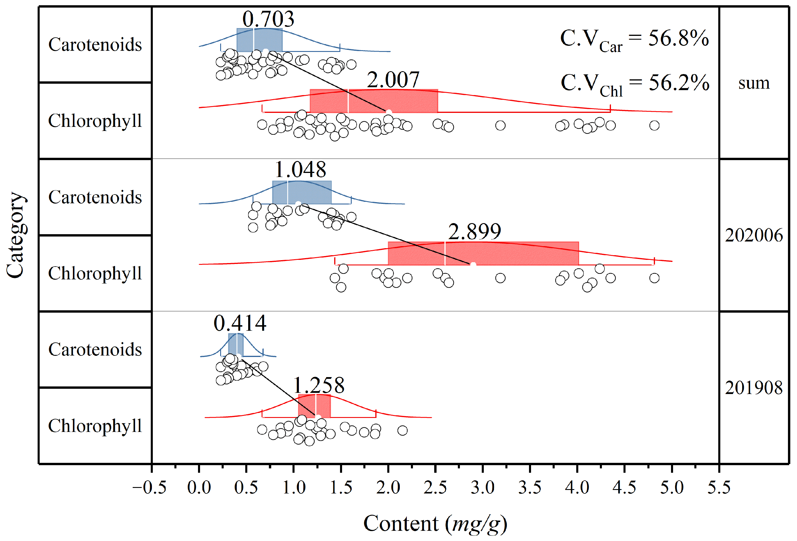 Forests 13 00542 g004