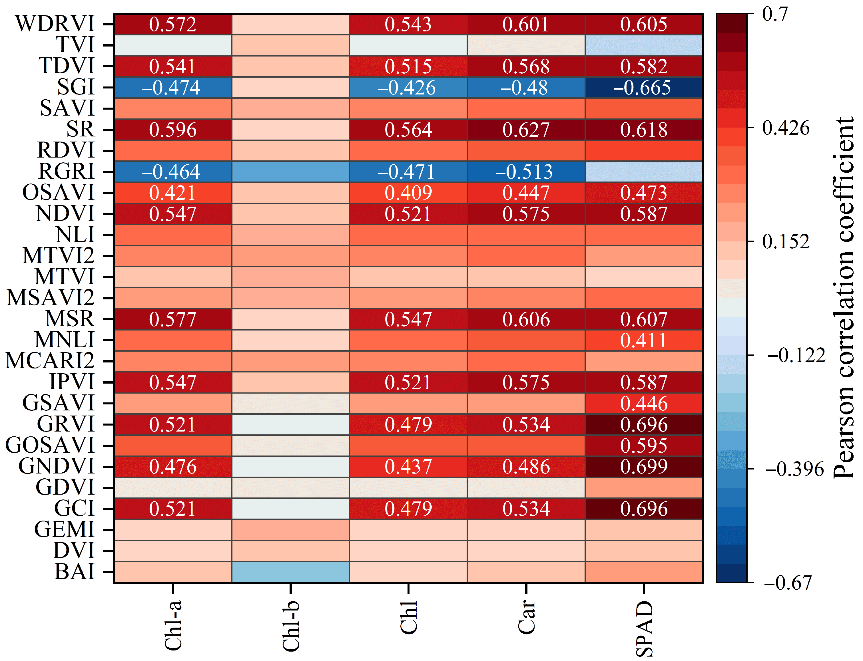 Forests 13 00542 g009
