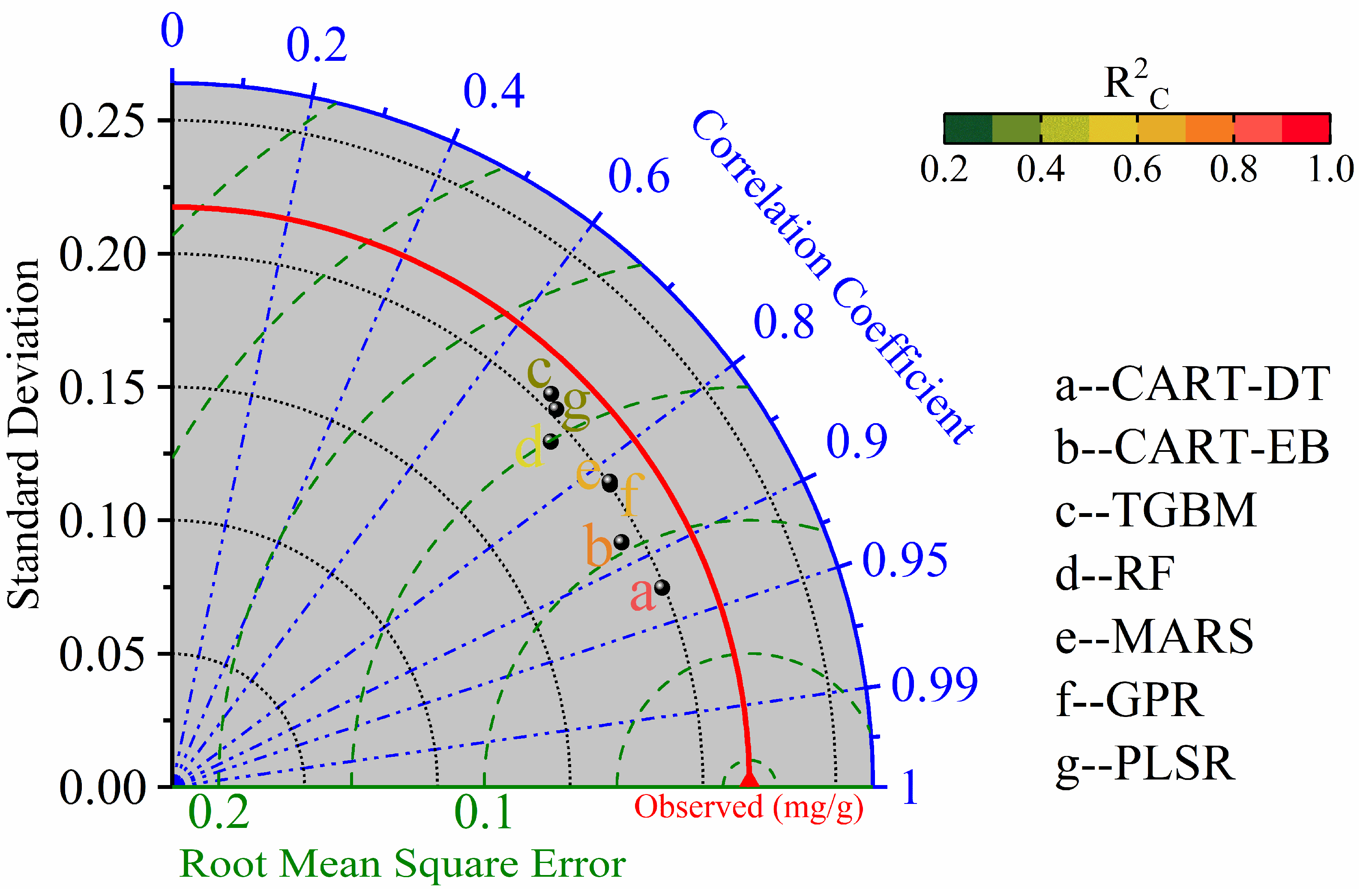 Forests 13 00542 g011