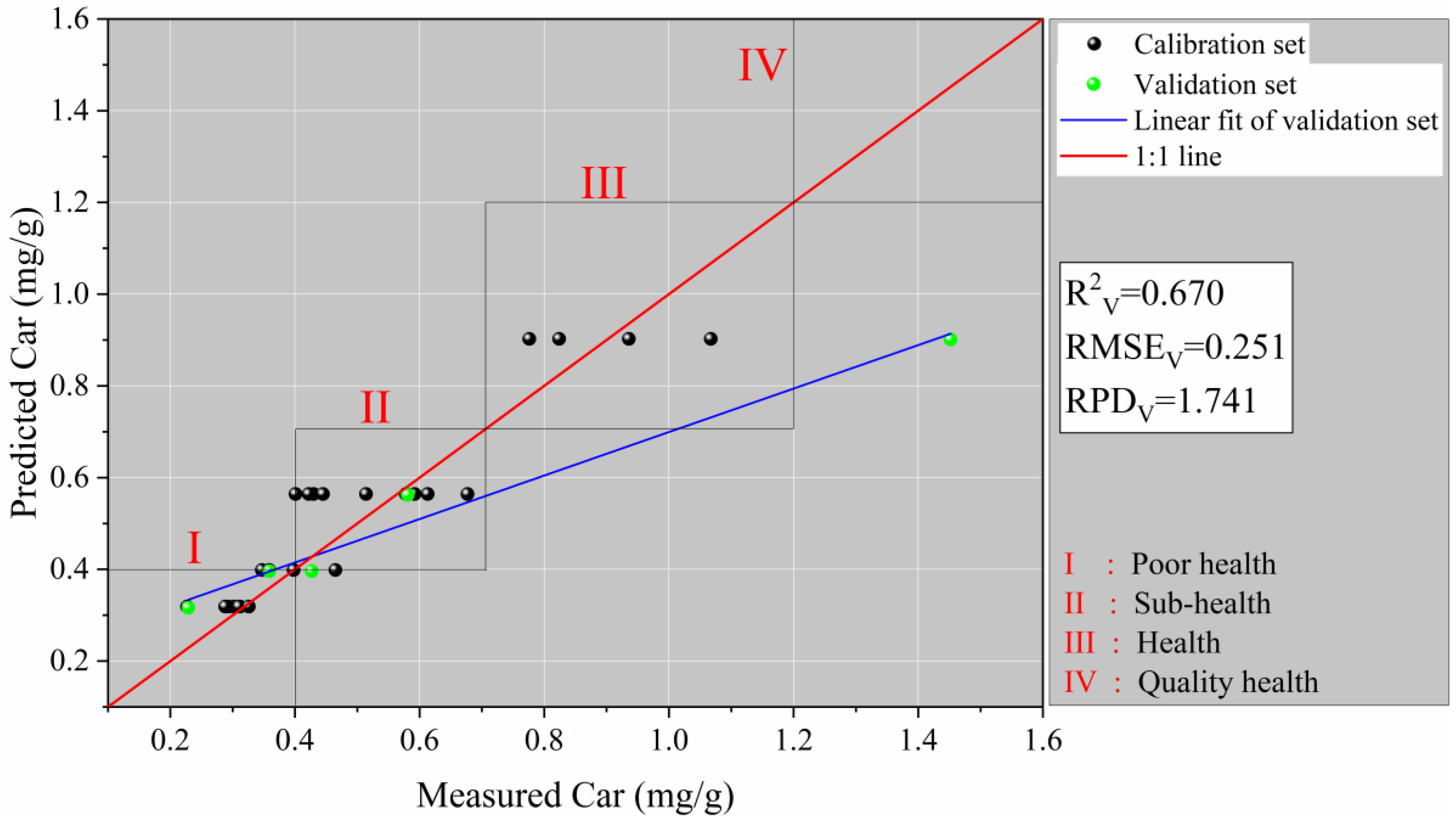 Forests 13 00542 g012