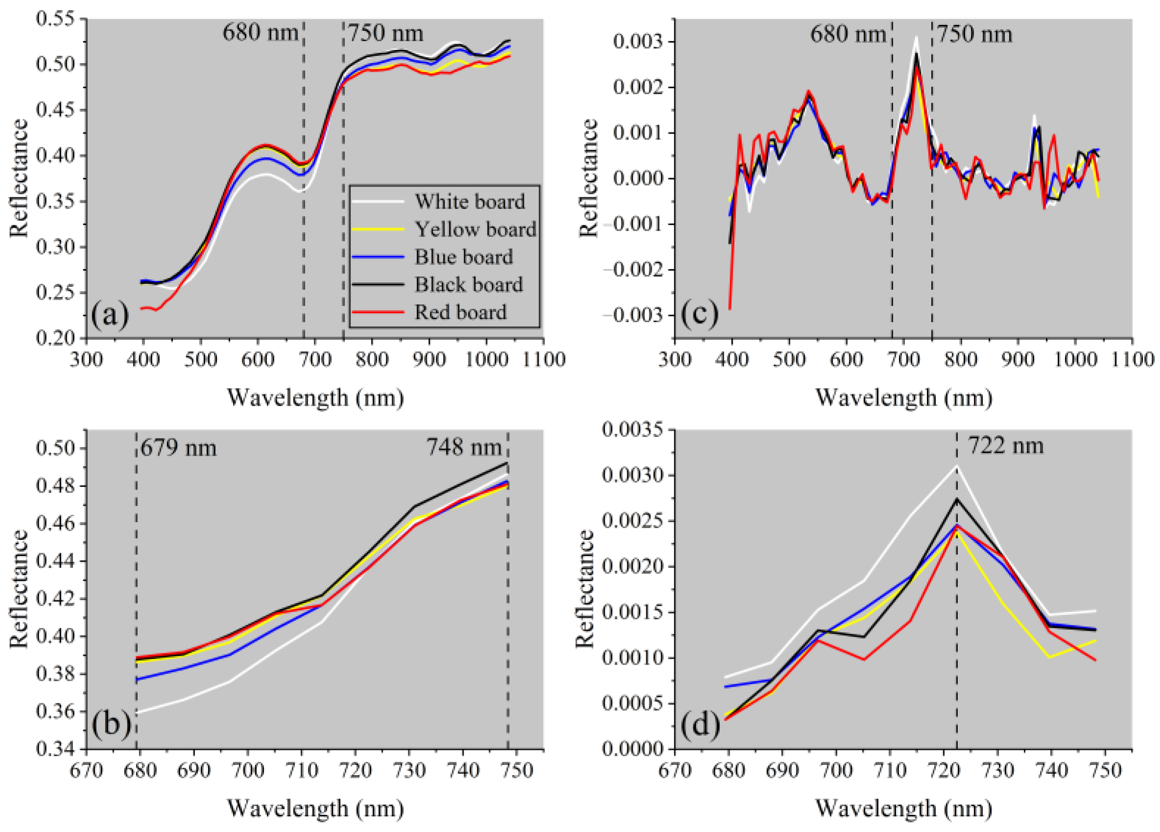 Forests 13 00542 g018