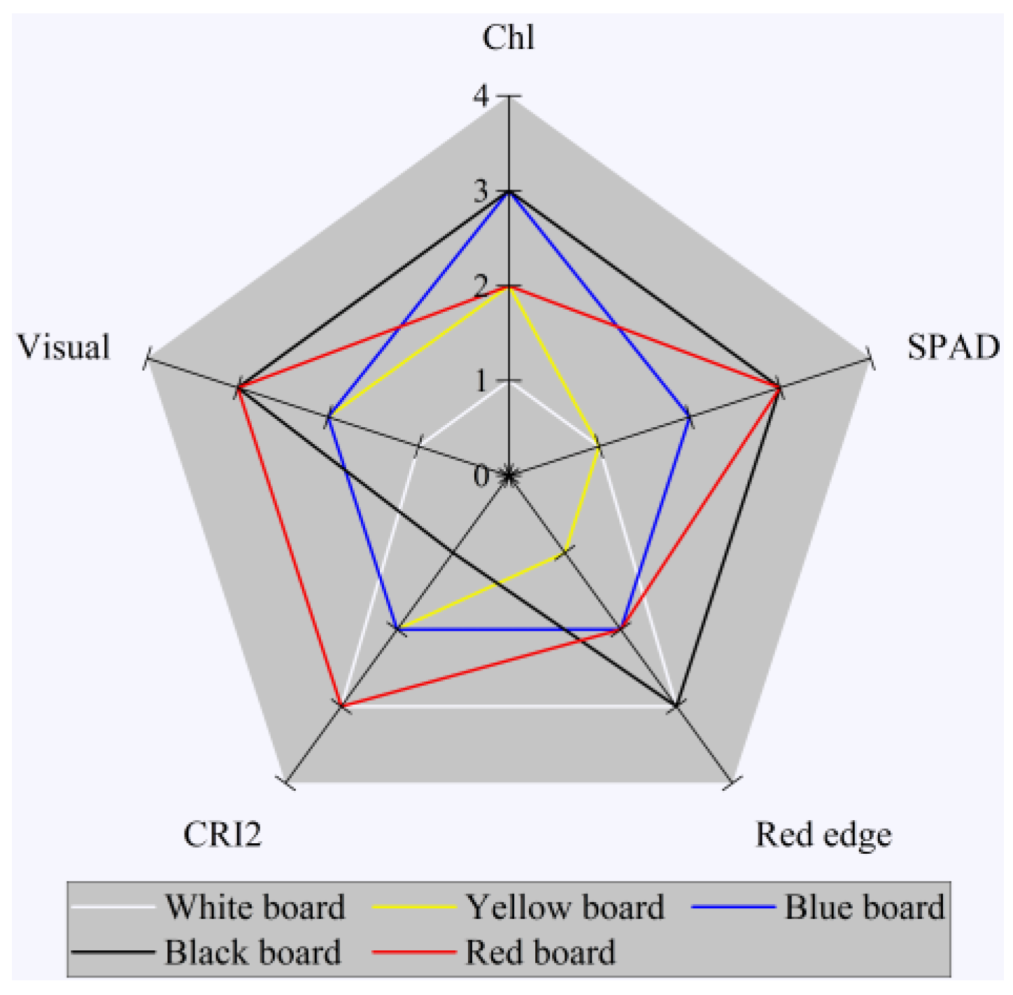 Forests 13 00542 g019