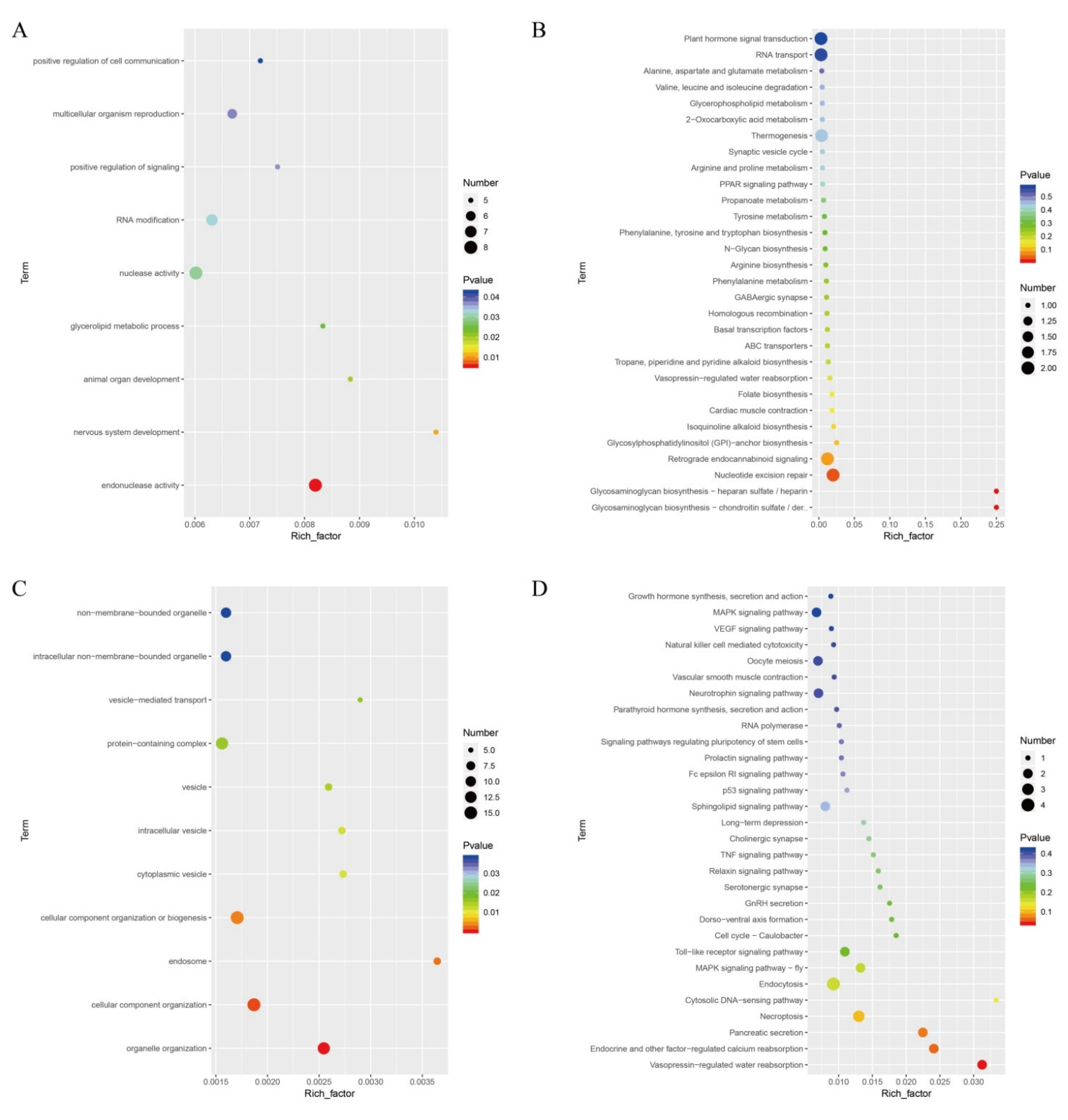 Forests 13 00543 g005