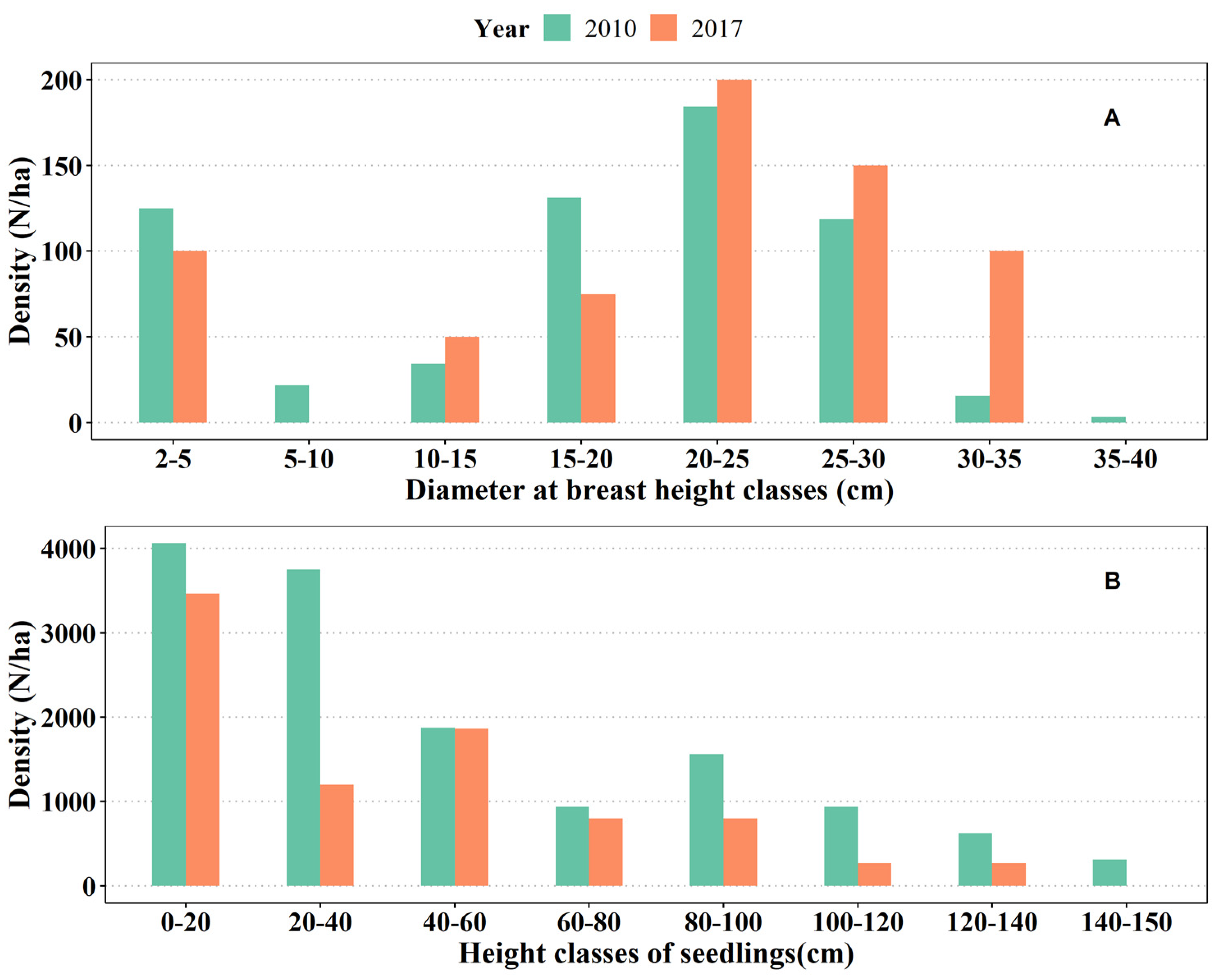 Forests 13 00545 g001