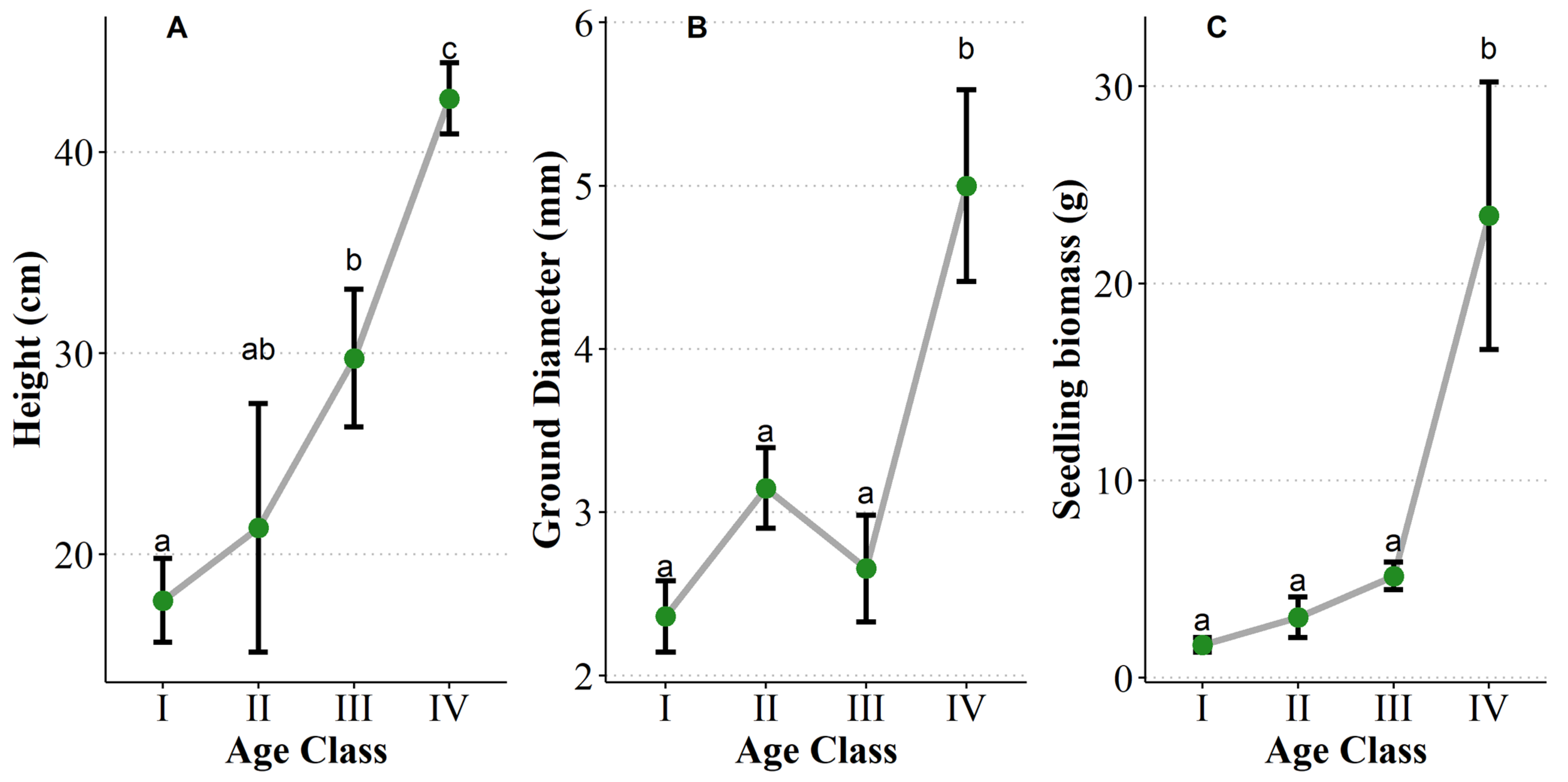 Forests 13 00545 g004