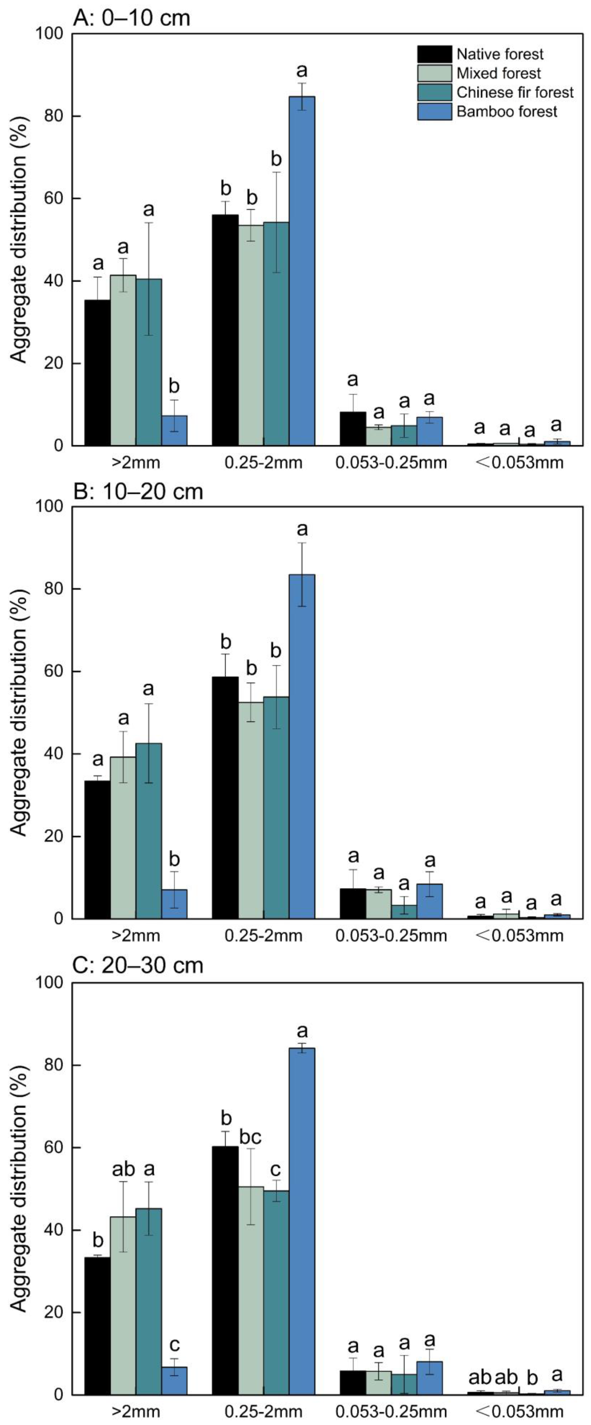 Forests 13 00546 g001 550