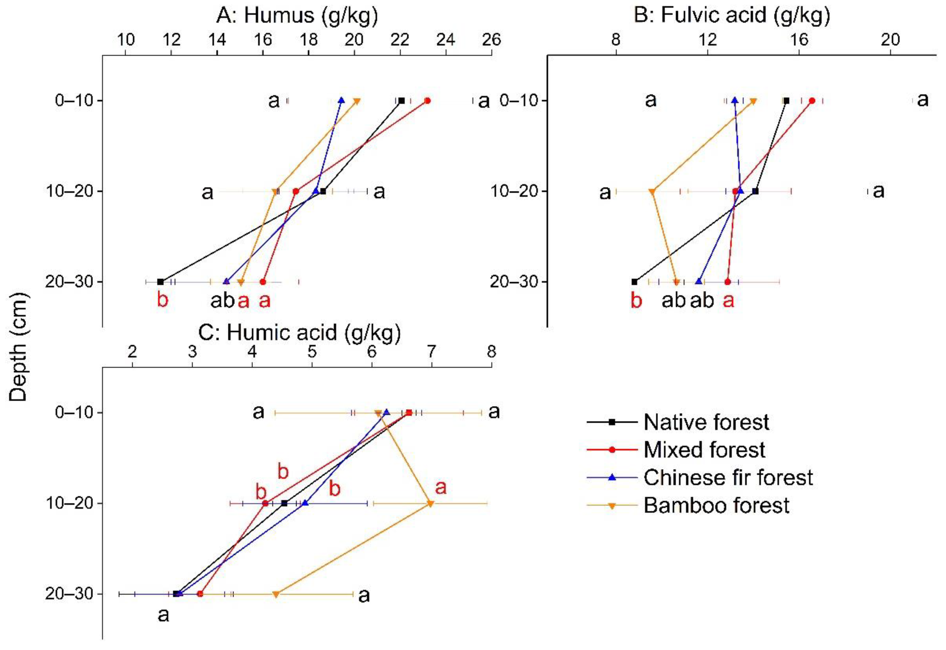 Forests 13 00546 g004 550