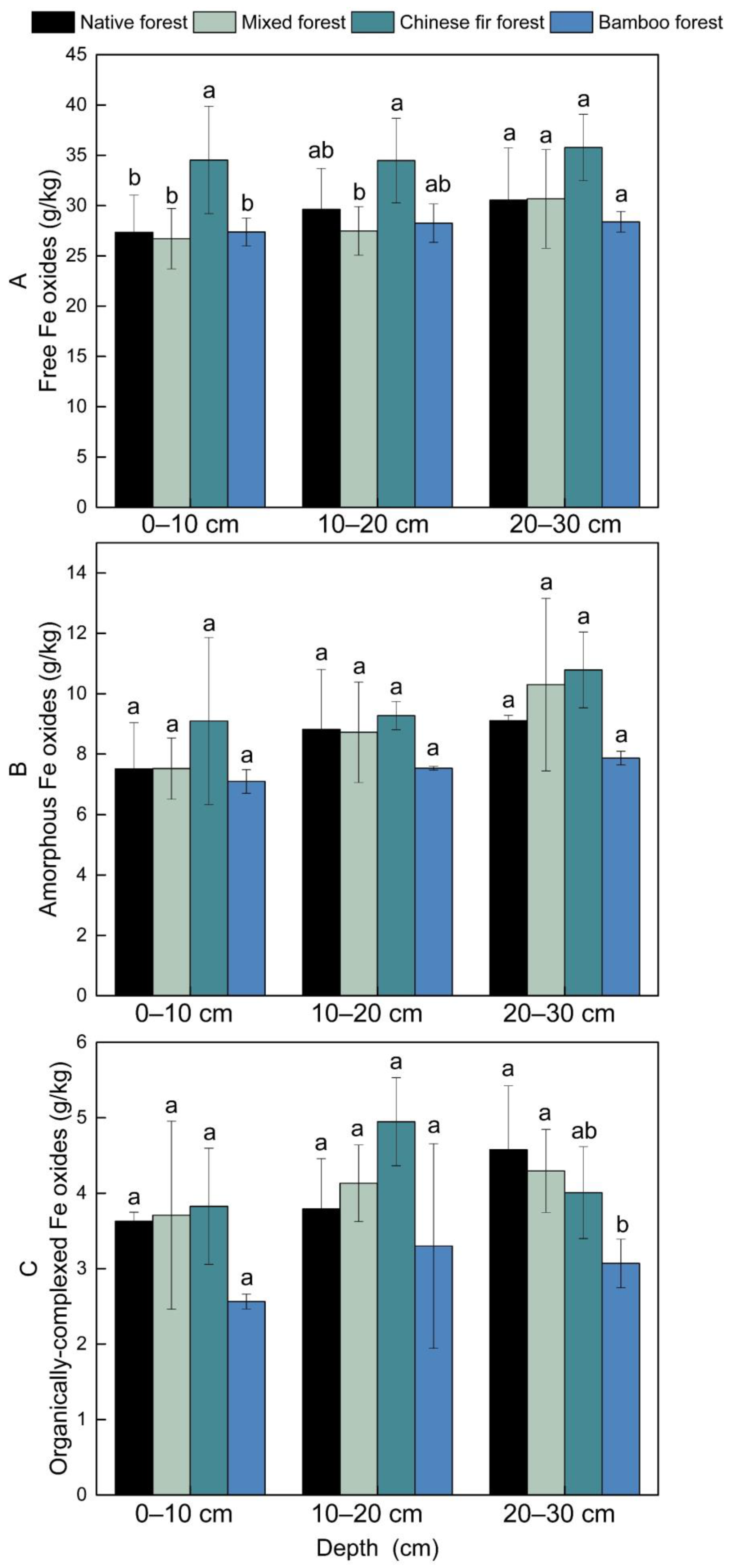 Forests 13 00546 g005 550
