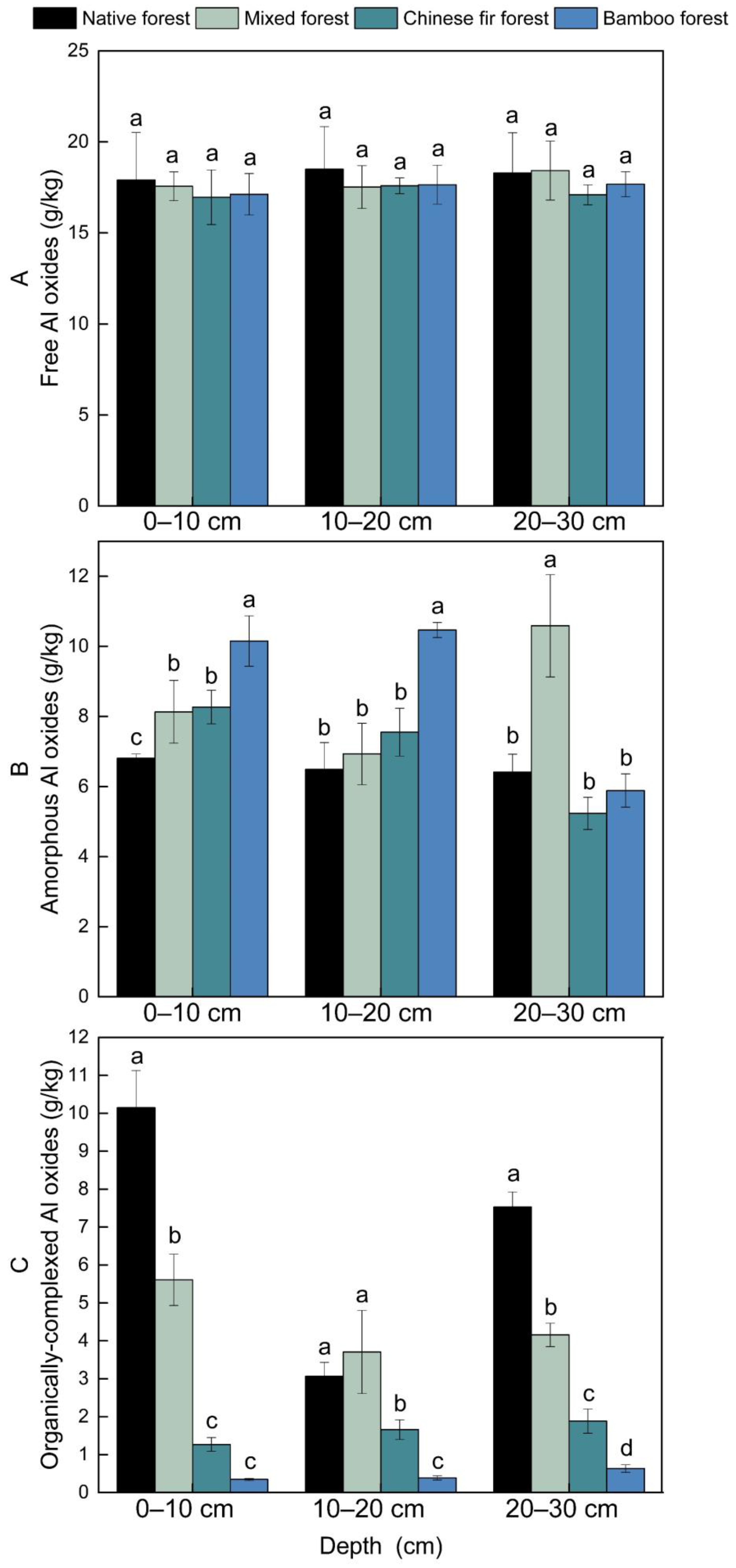 Forests 13 00546 g006 550
