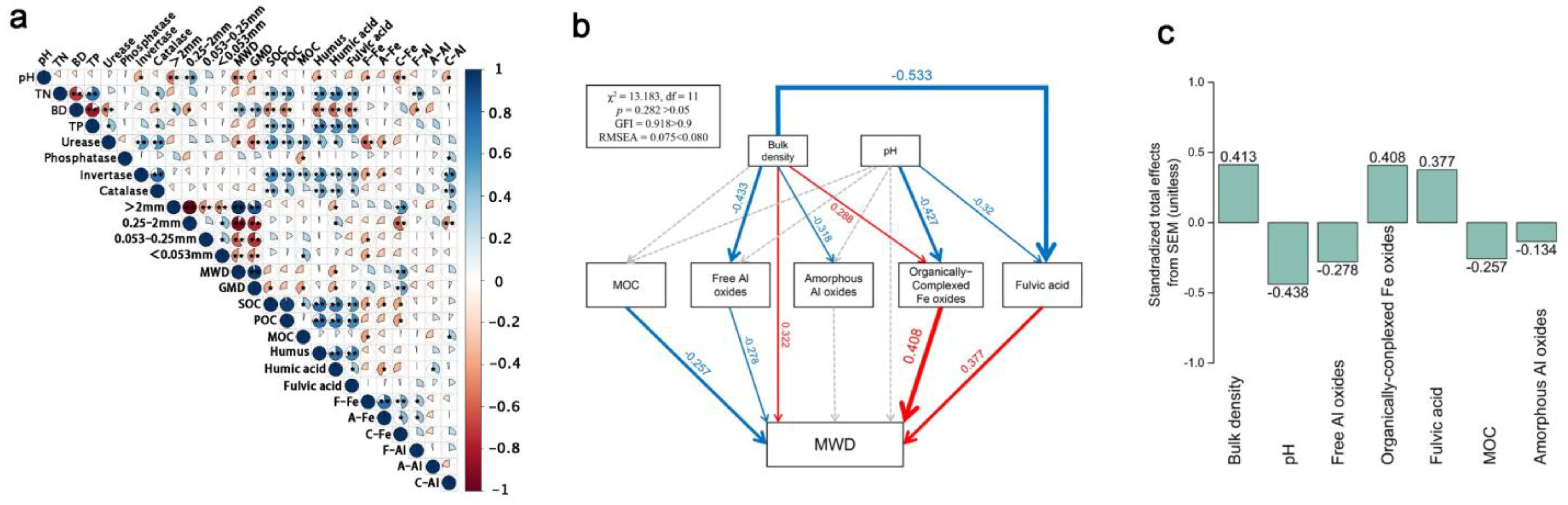 Forests 13 00546 g007 550