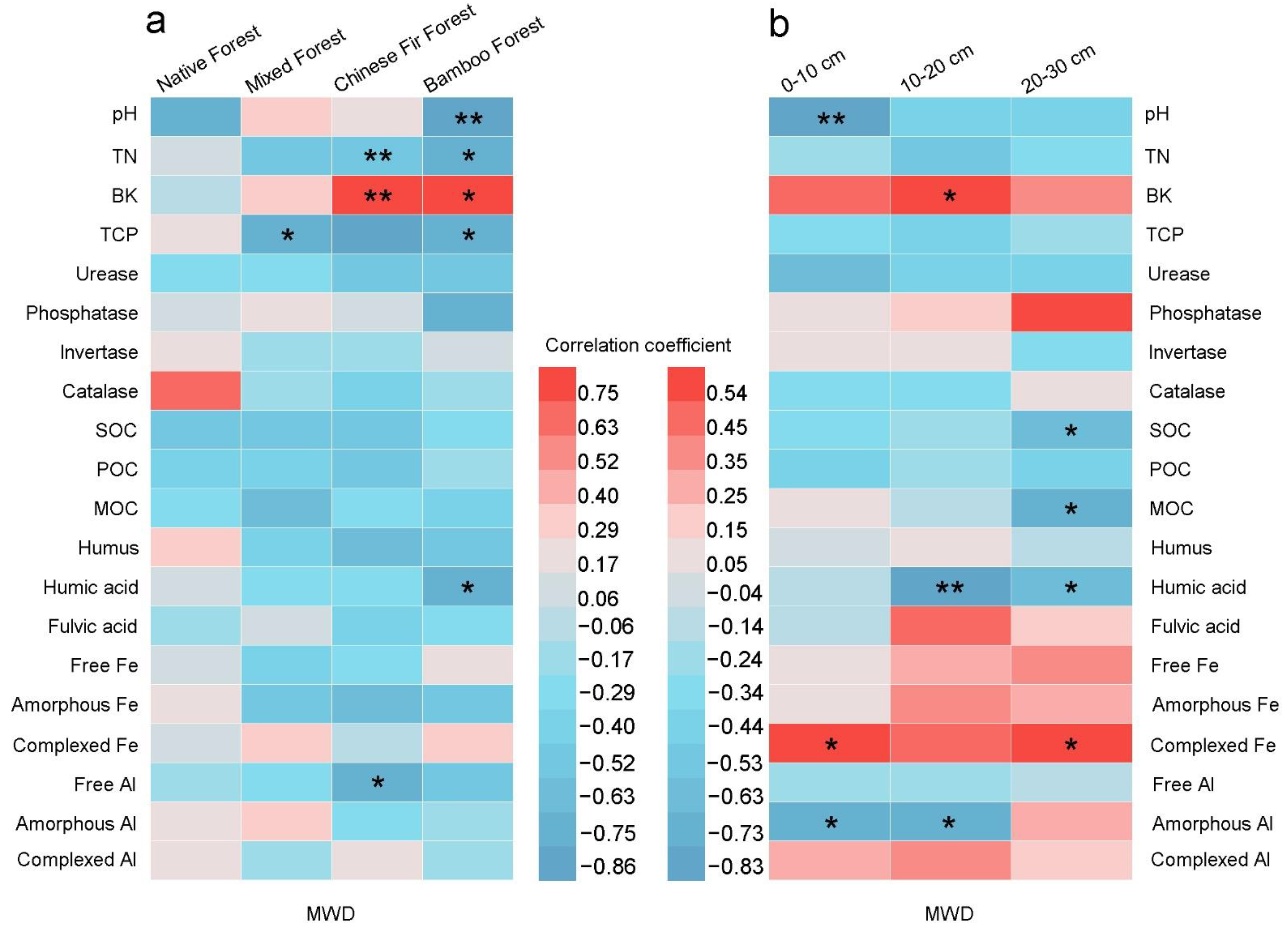Forests 13 00546 g008 550