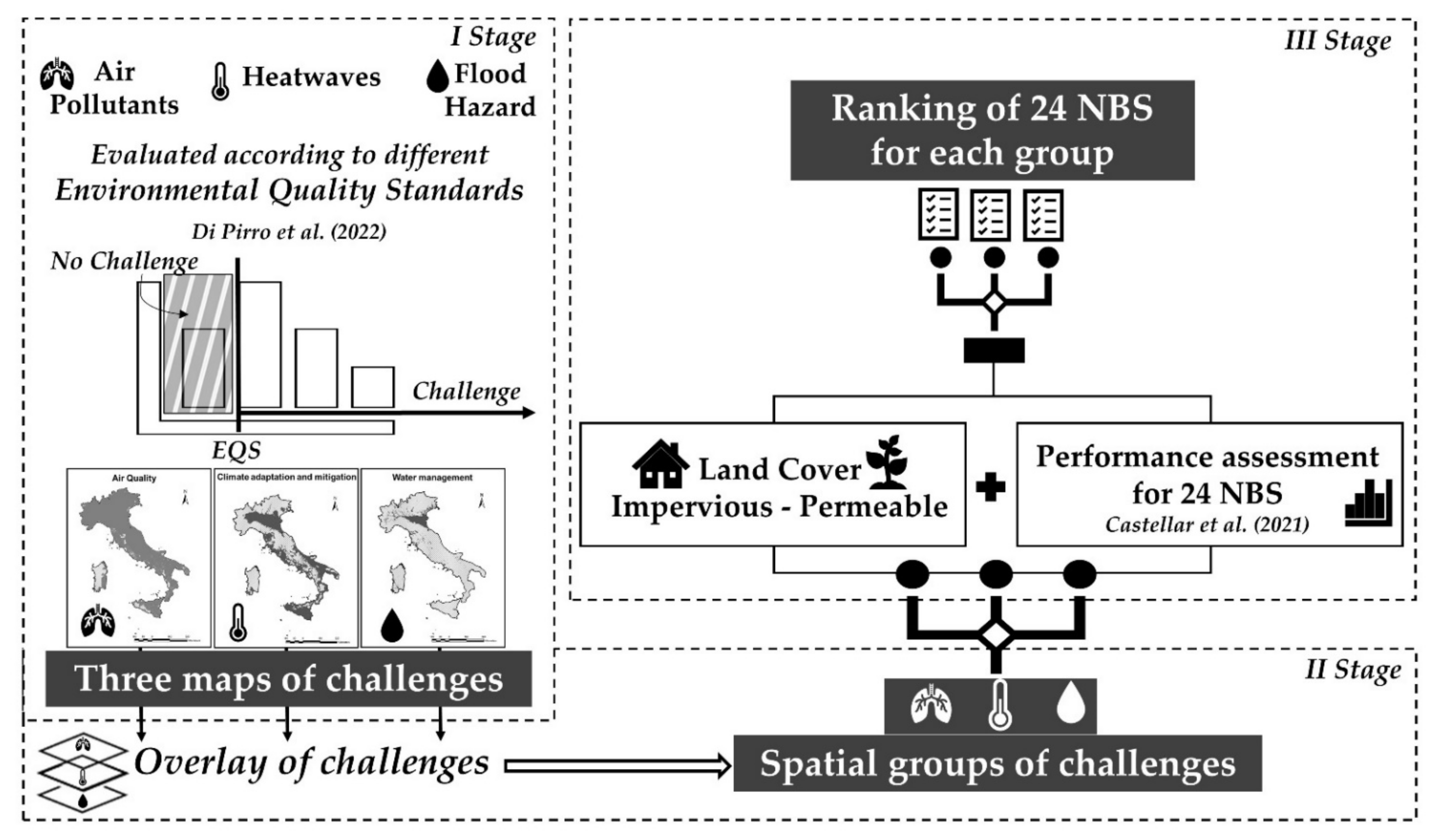 Forests 13 00548 g001