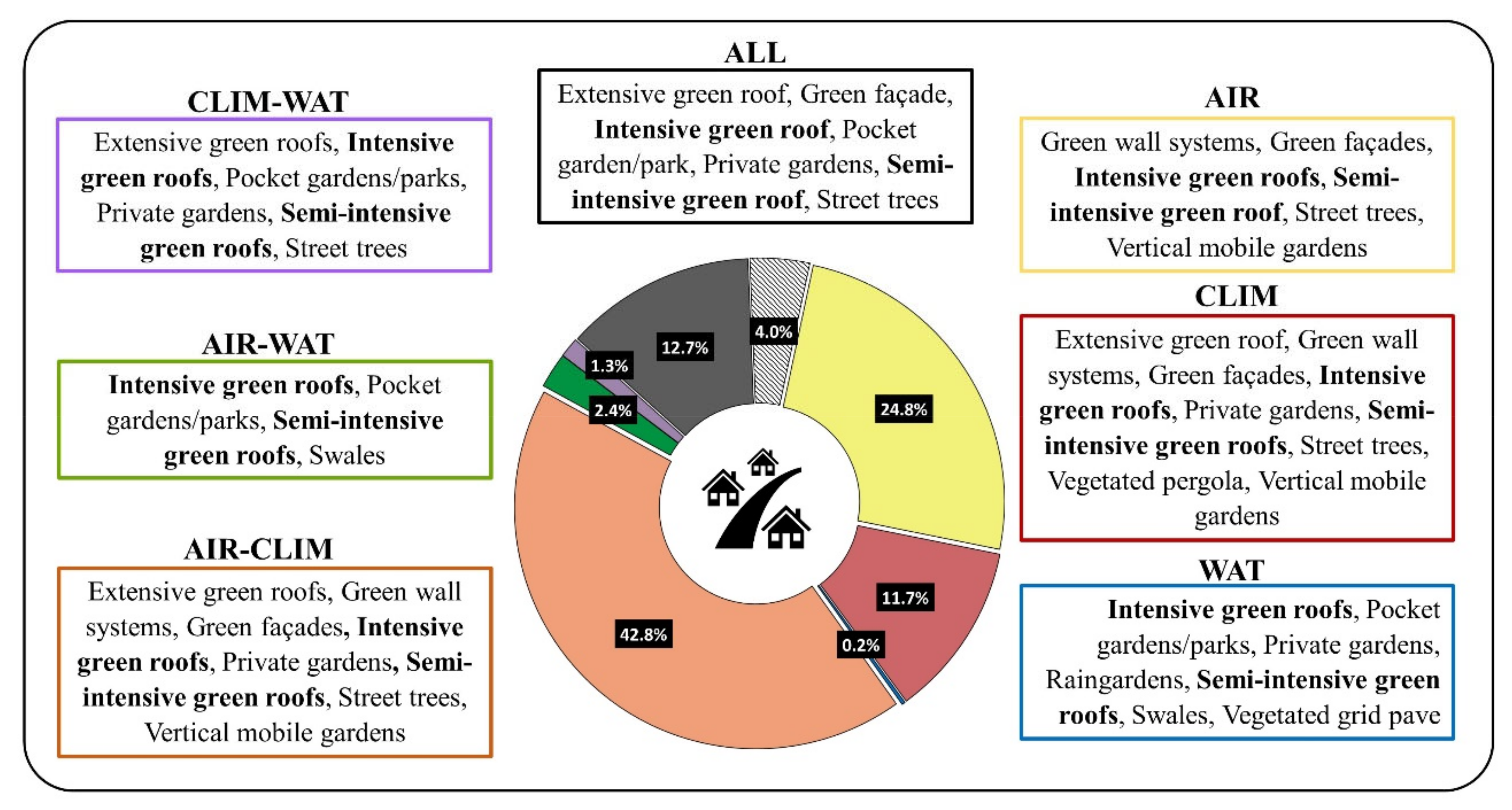 Forests 13 00548 g004