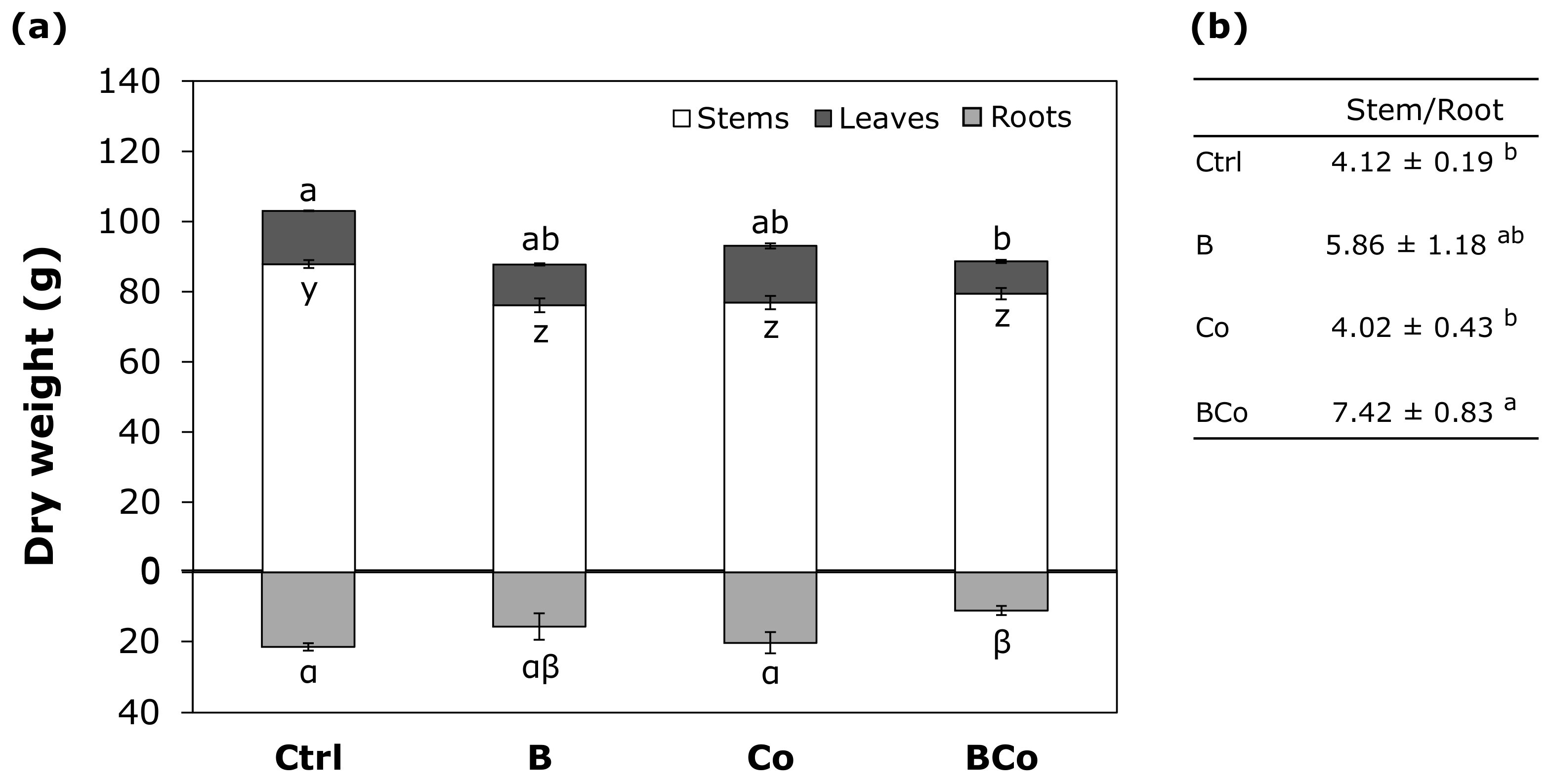 Forests 13 00550 g005