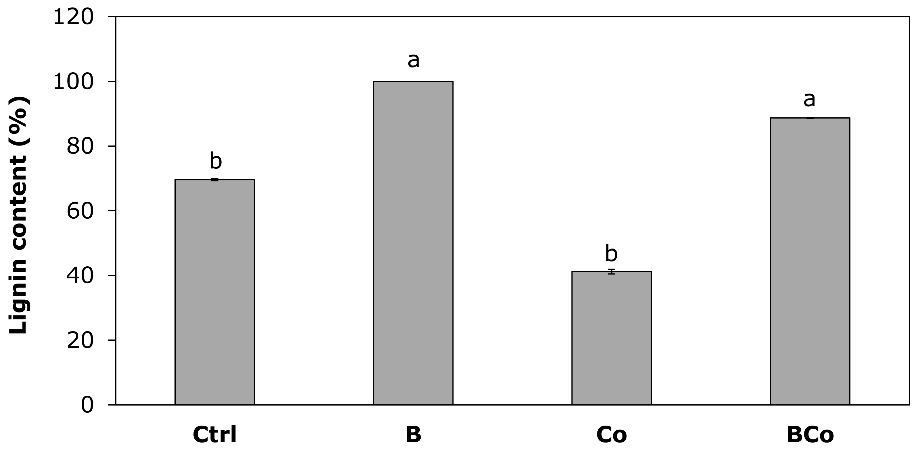 Forests 13 00550 g008
