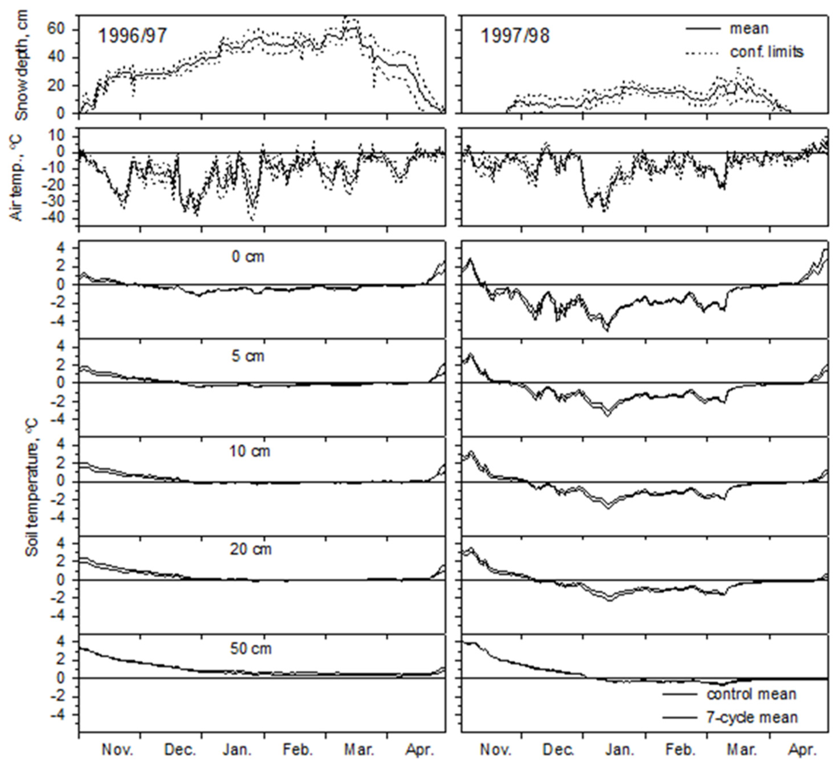 Forests 13 00553 g003 550
