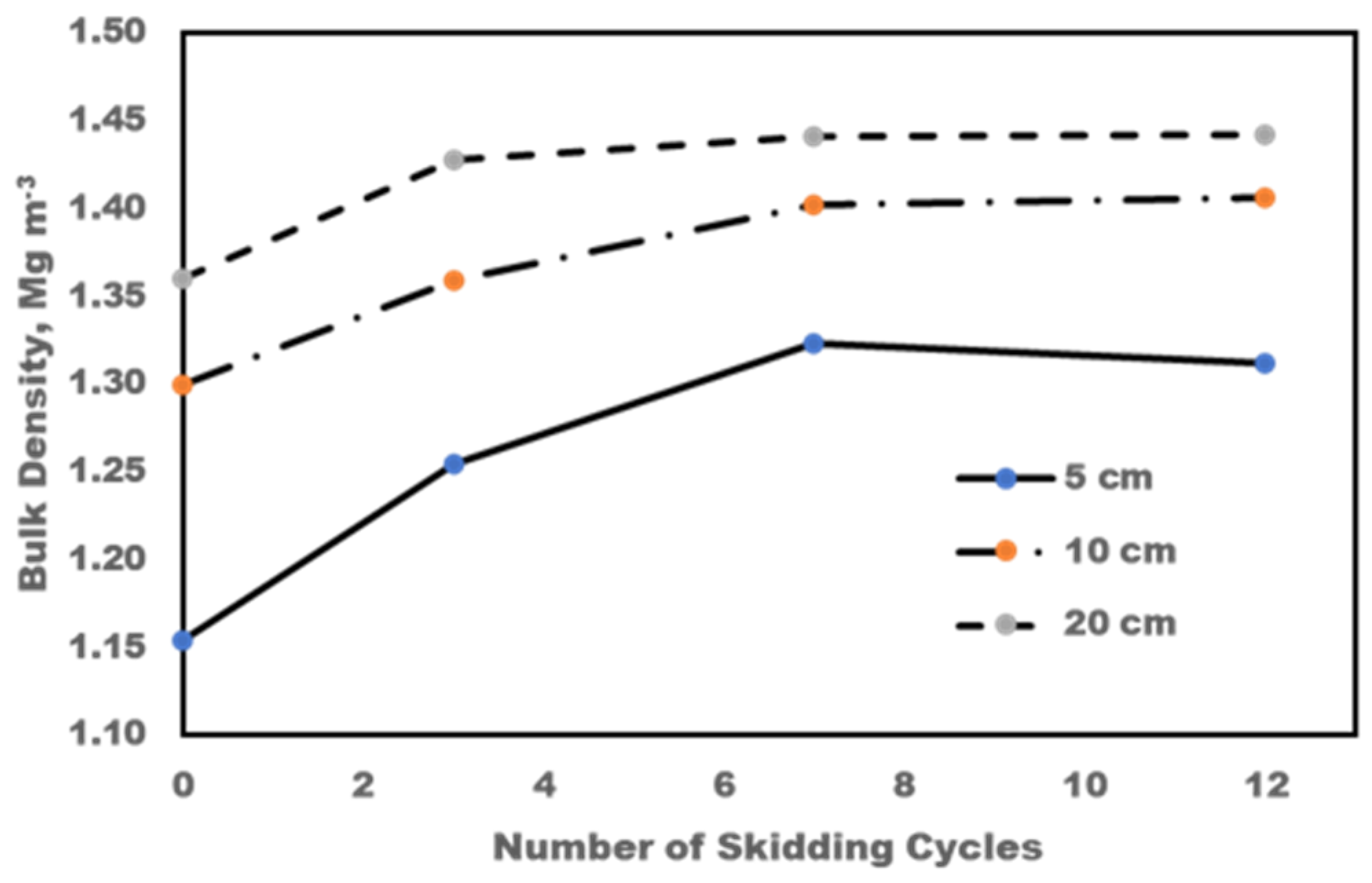 Forests 13 00553 g004 550