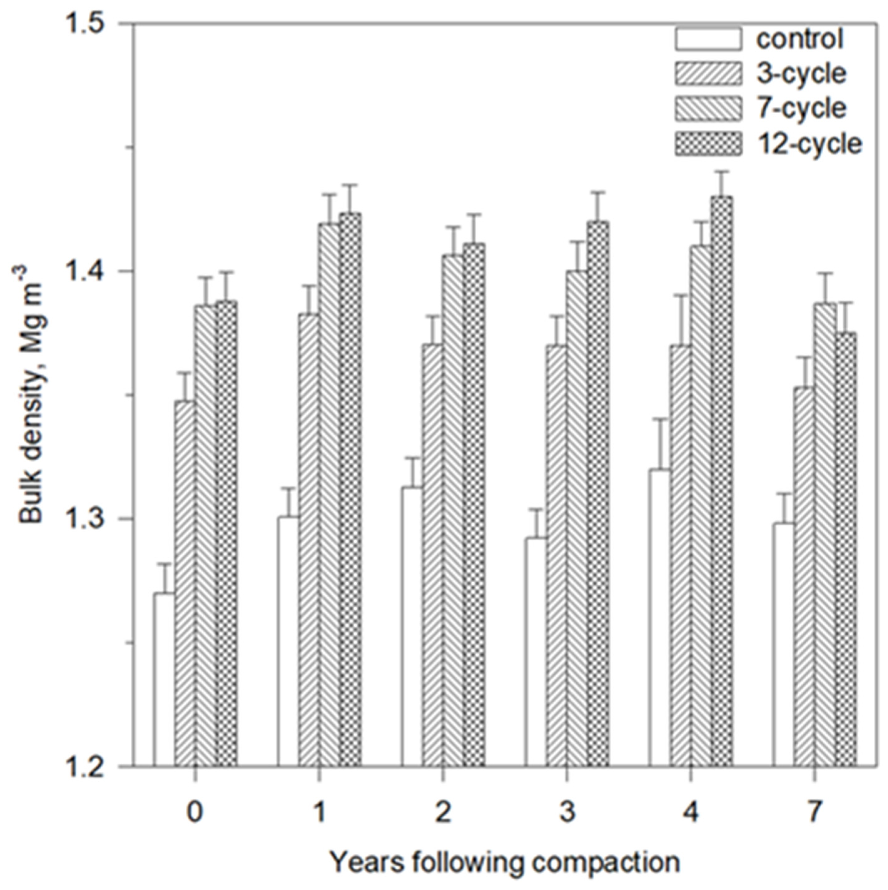 Forests 13 00553 g005 550