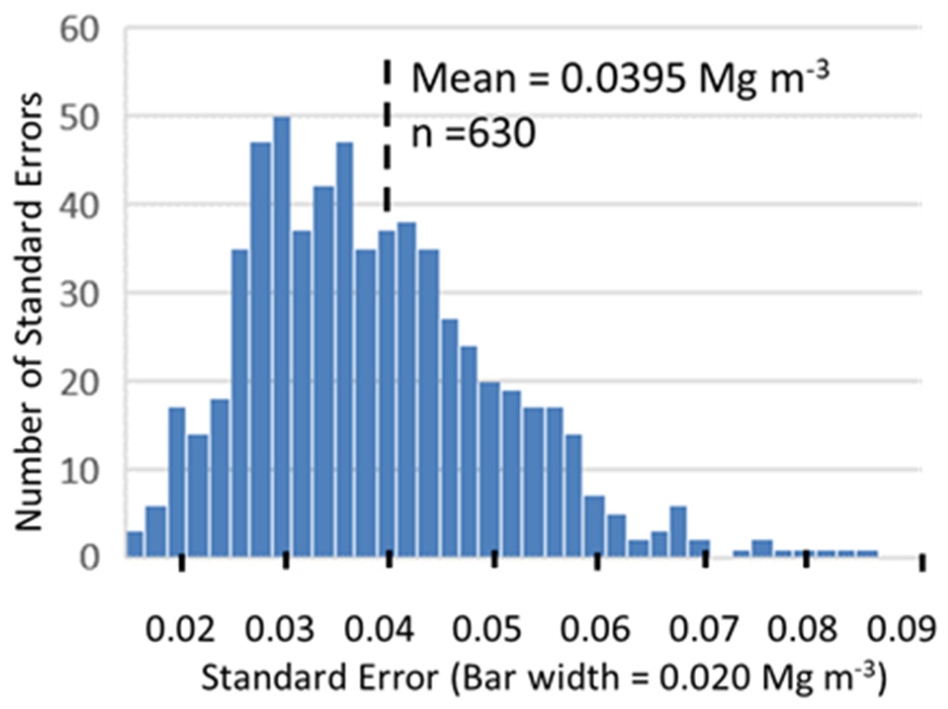 Forests 13 00553 g006 550