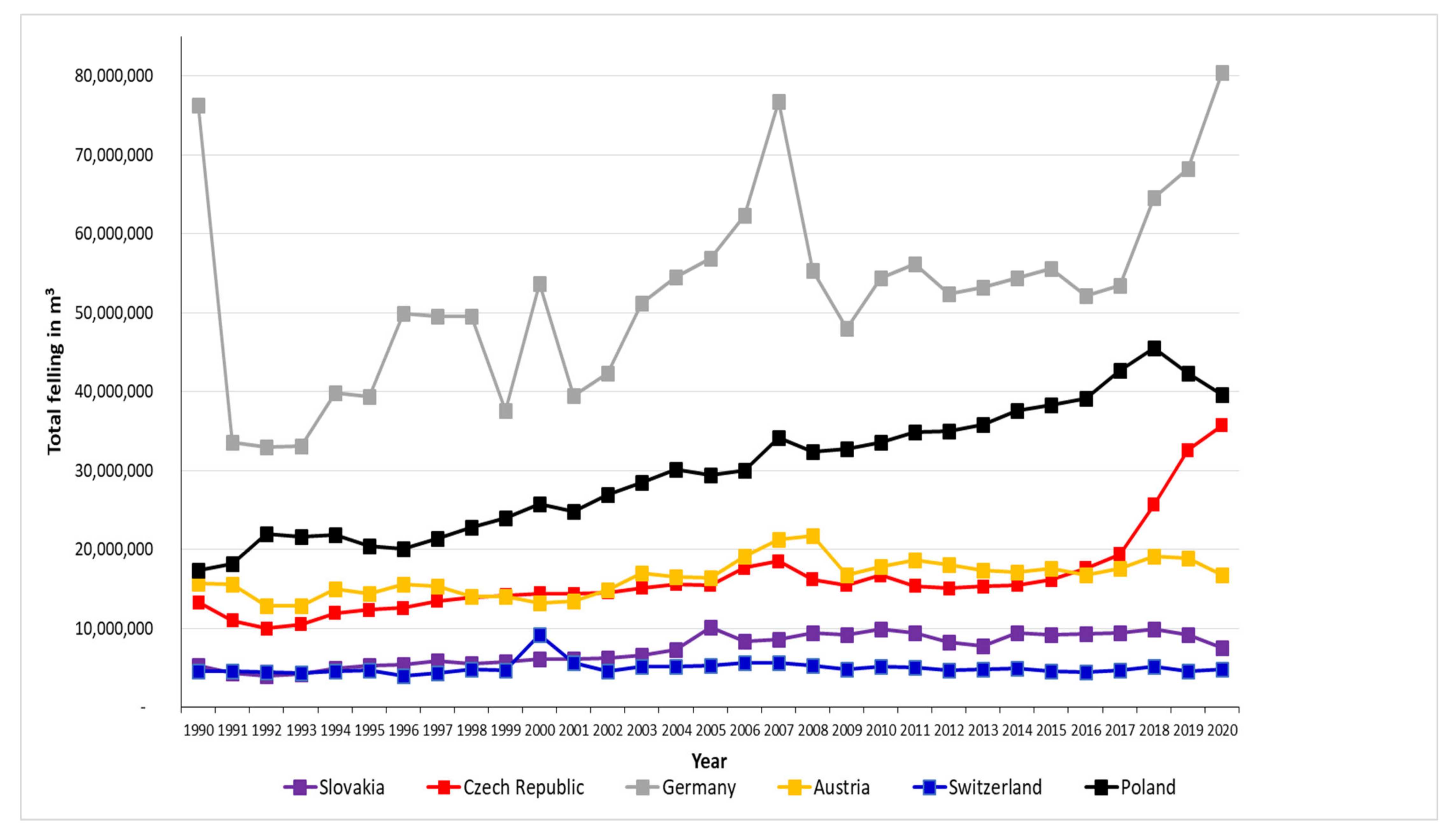Forests 13 00554 g003 Forests 13 00554 g003