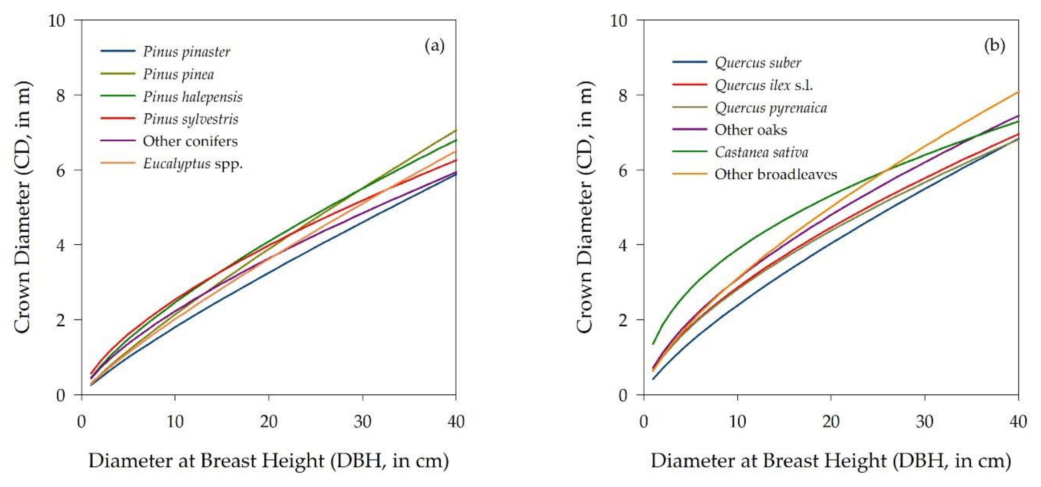 Forests 13 00555 g009 Forests 13 00555 g009