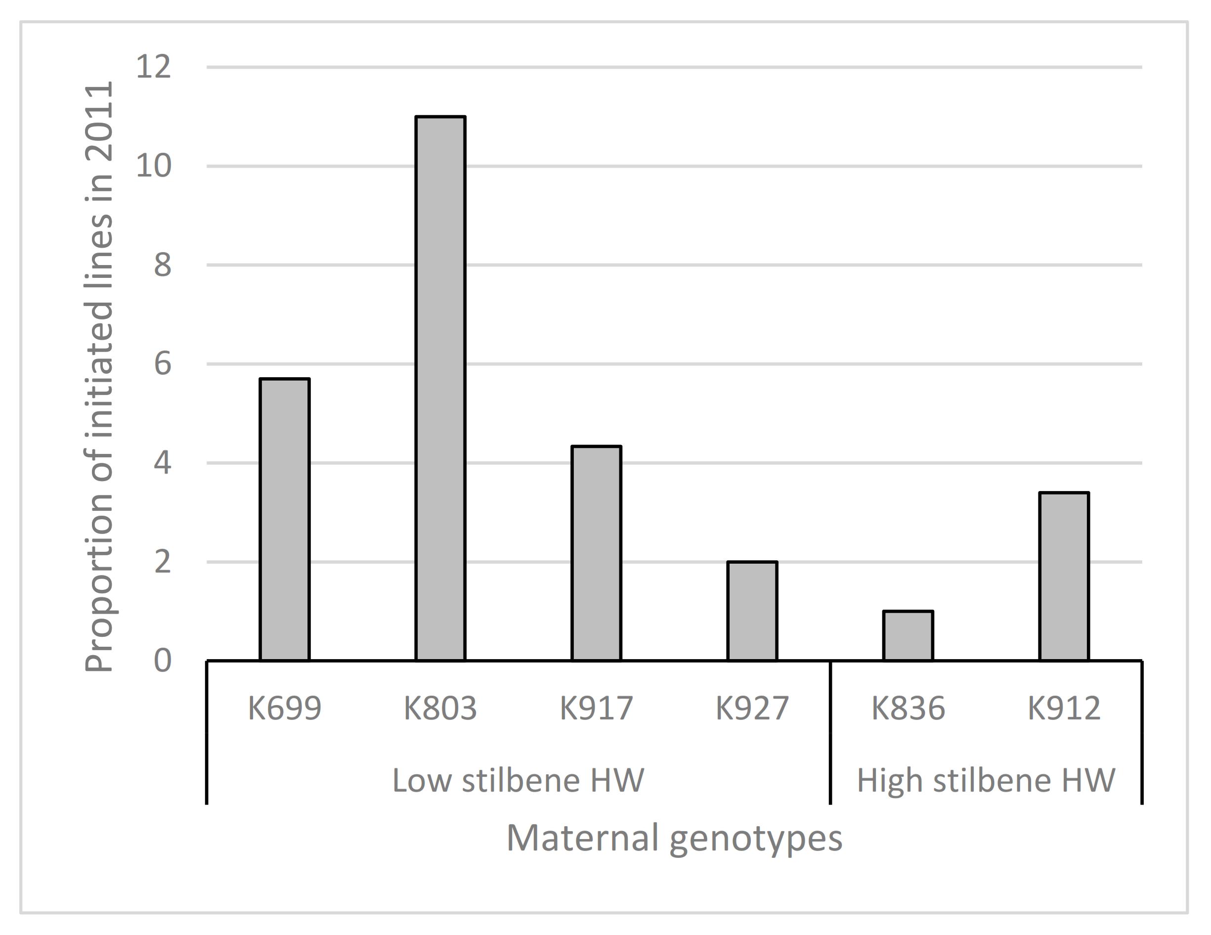 Forests 13 00557 g001 550