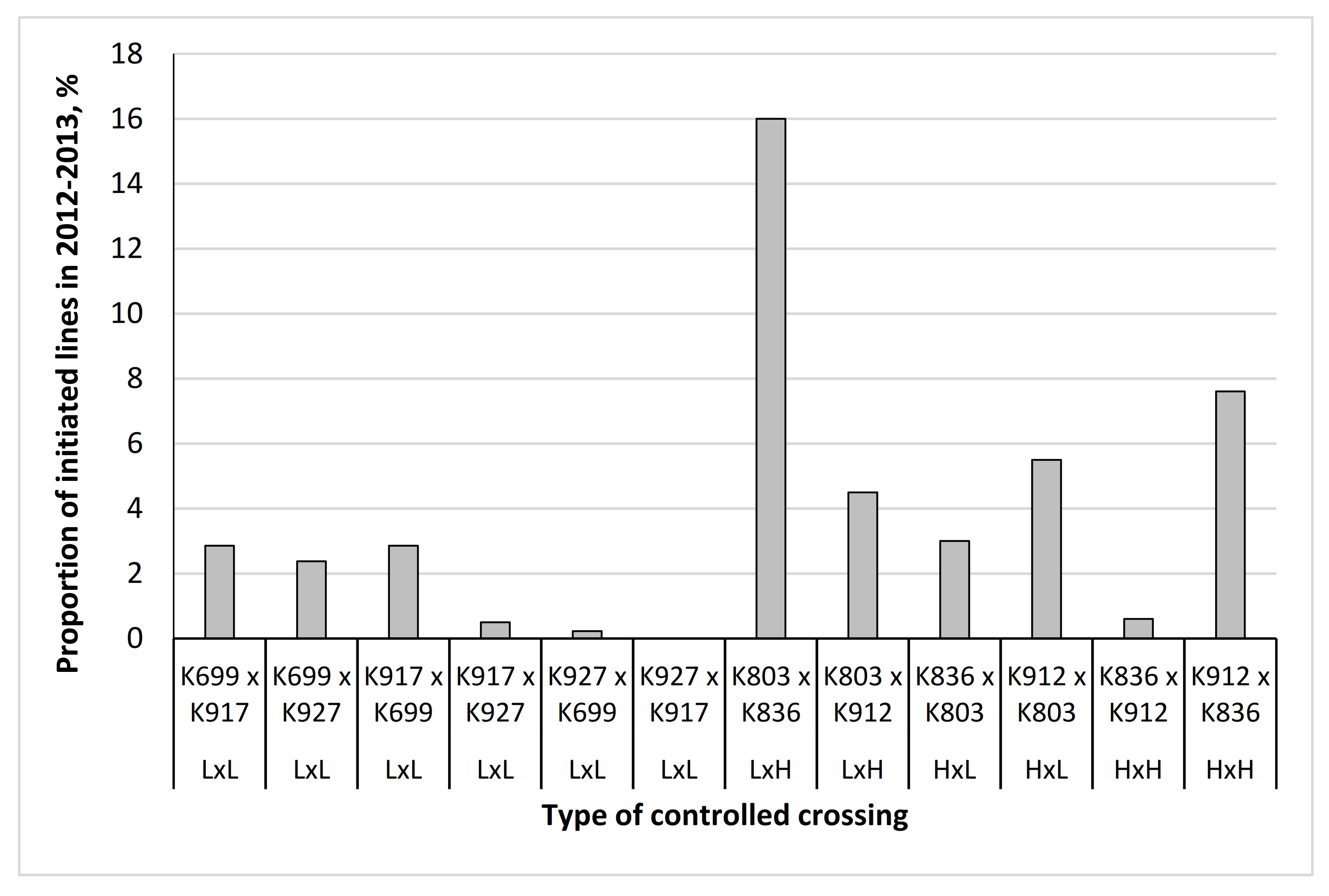 Forests 13 00557 g003 550