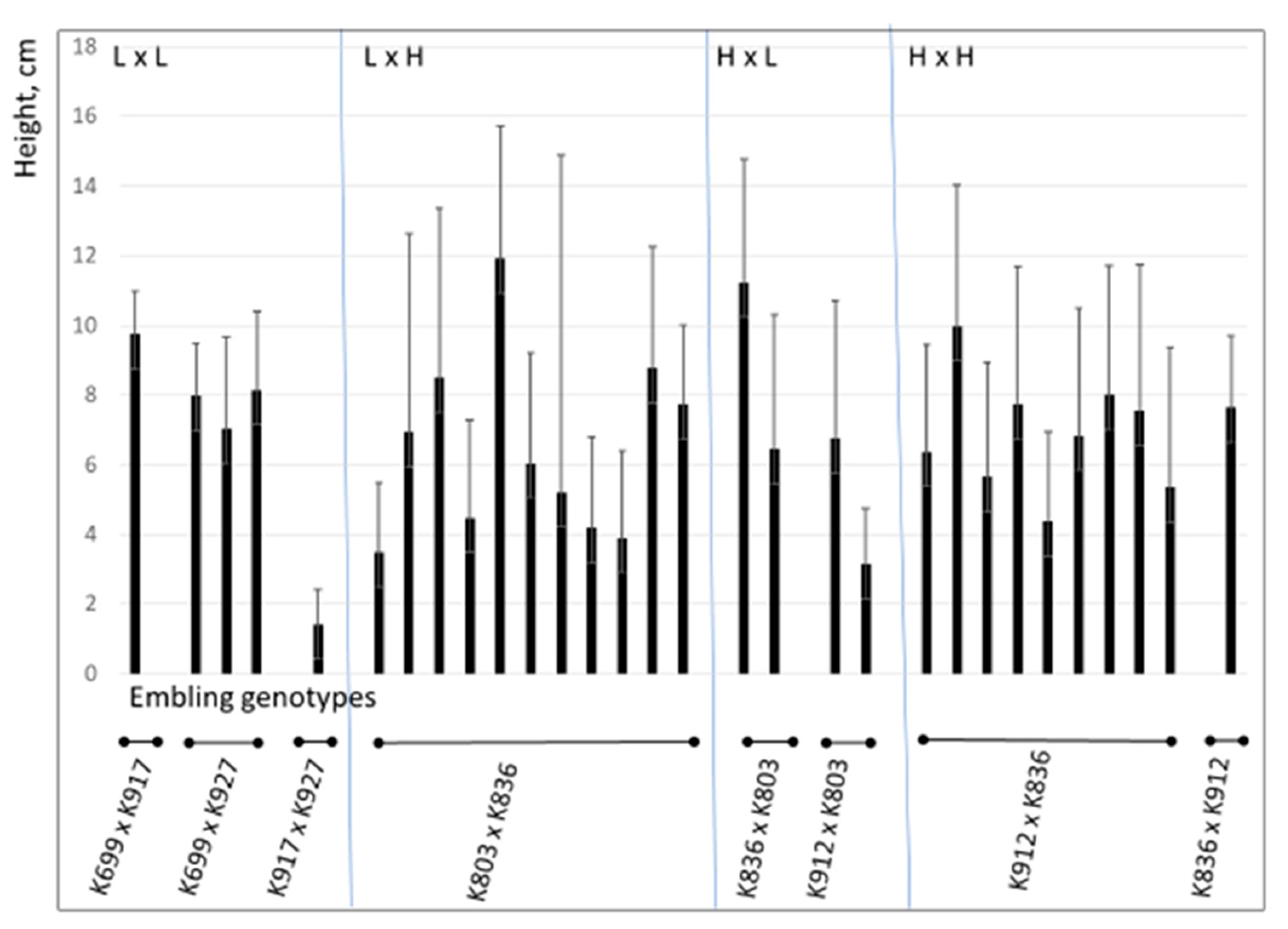 Forests 13 00557 g004 550