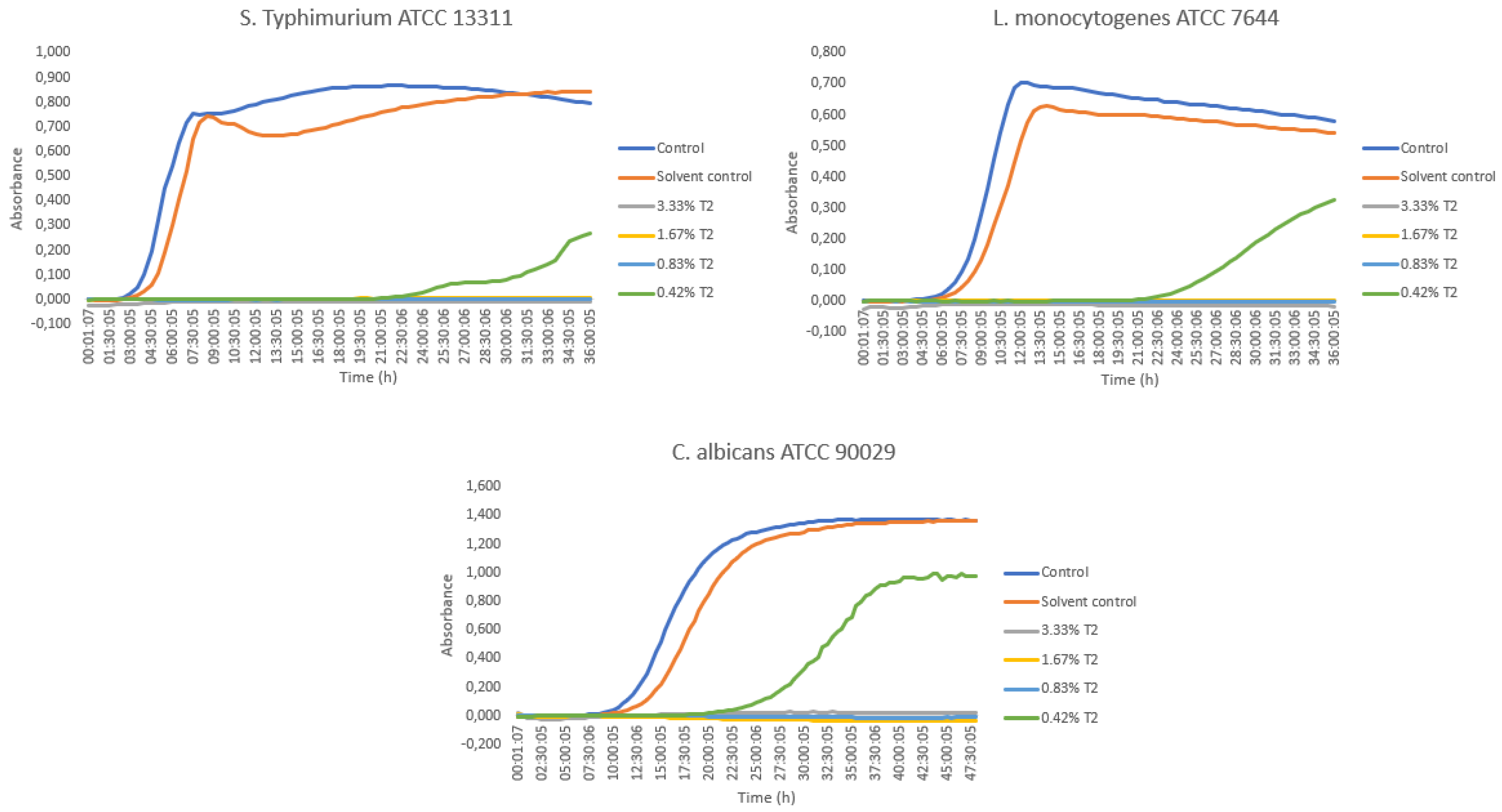 Forests 13 00559 g002 550
