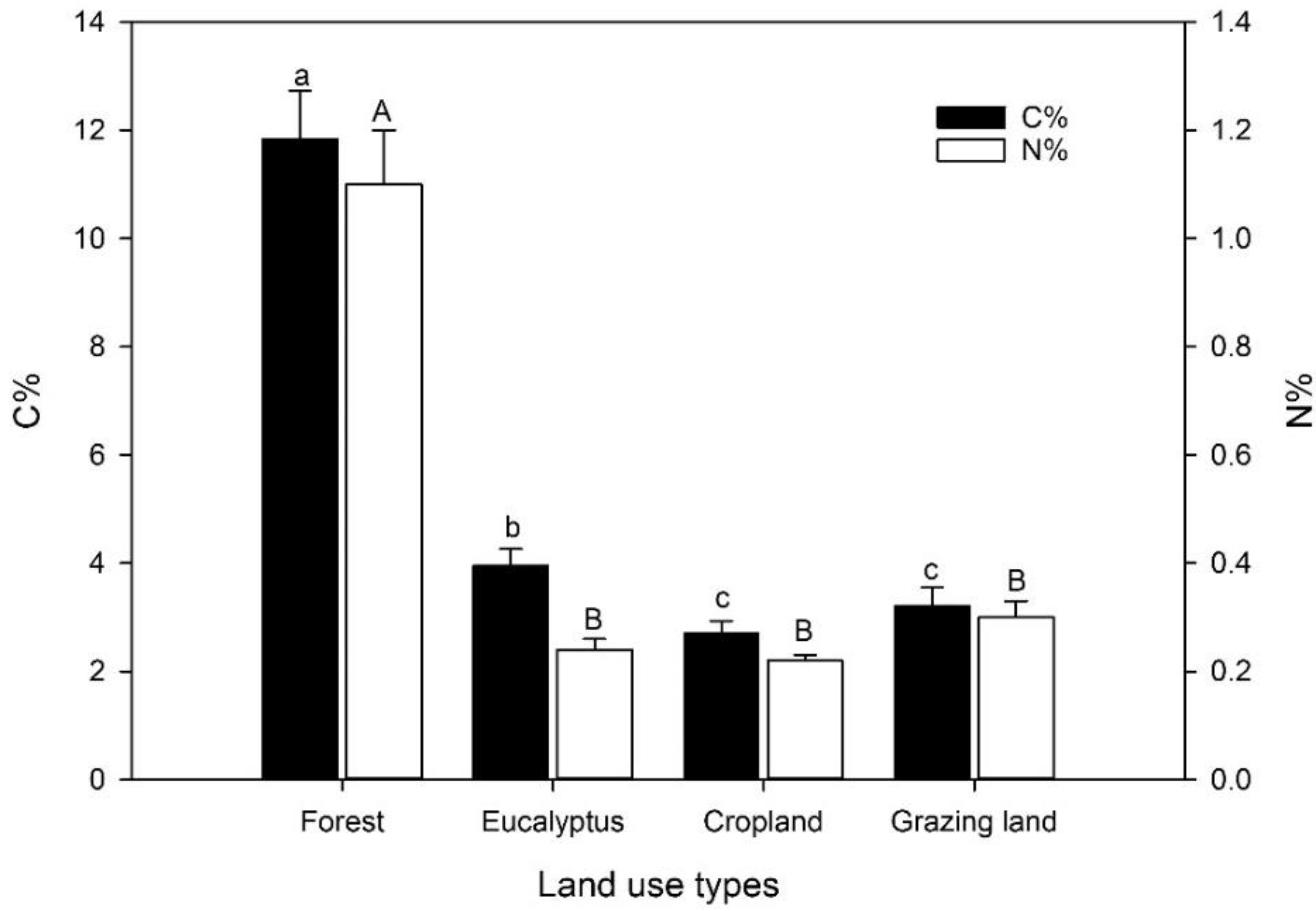 Forests 13 00560 g001
